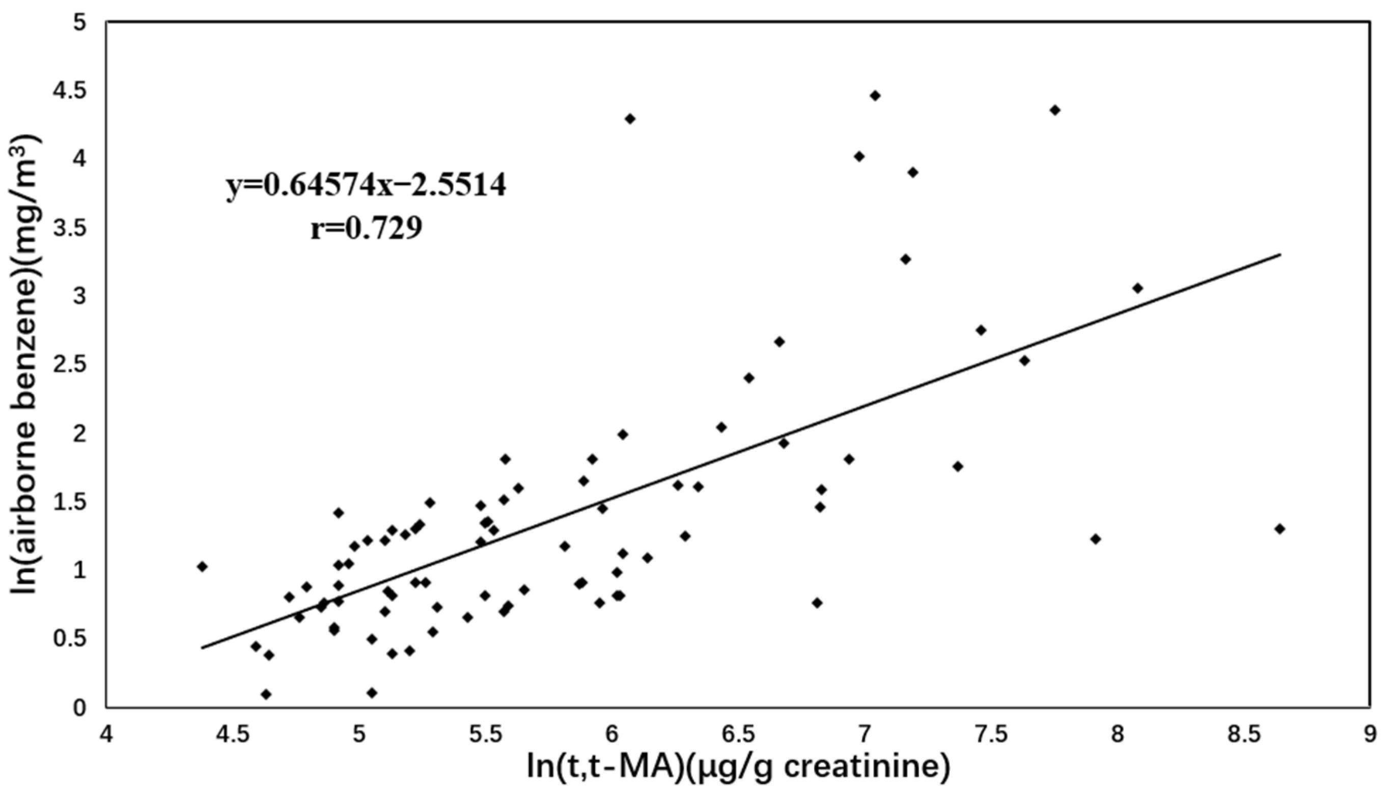 Toxics 10 00636 g002