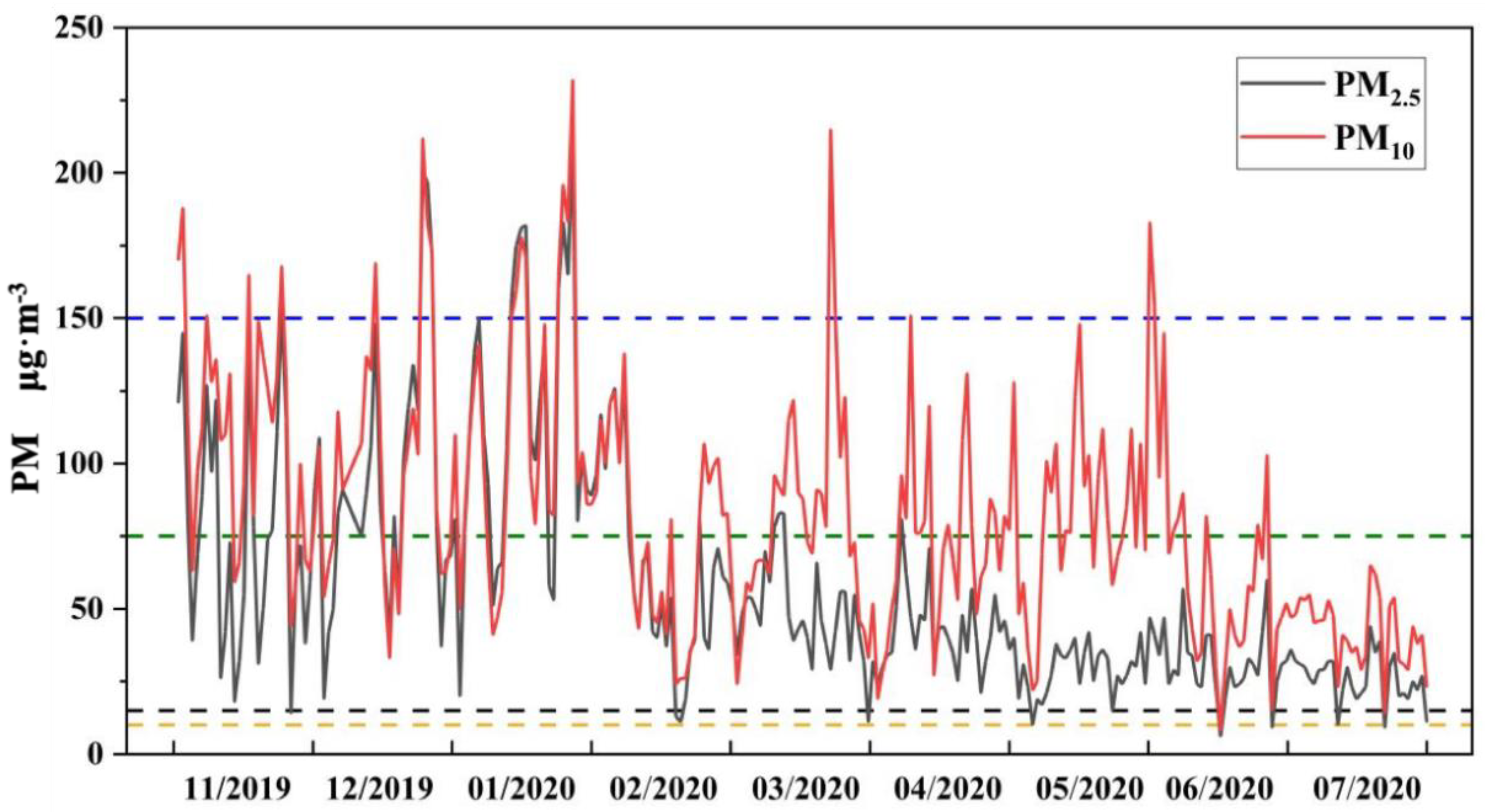 Toxics 10 00637 g001