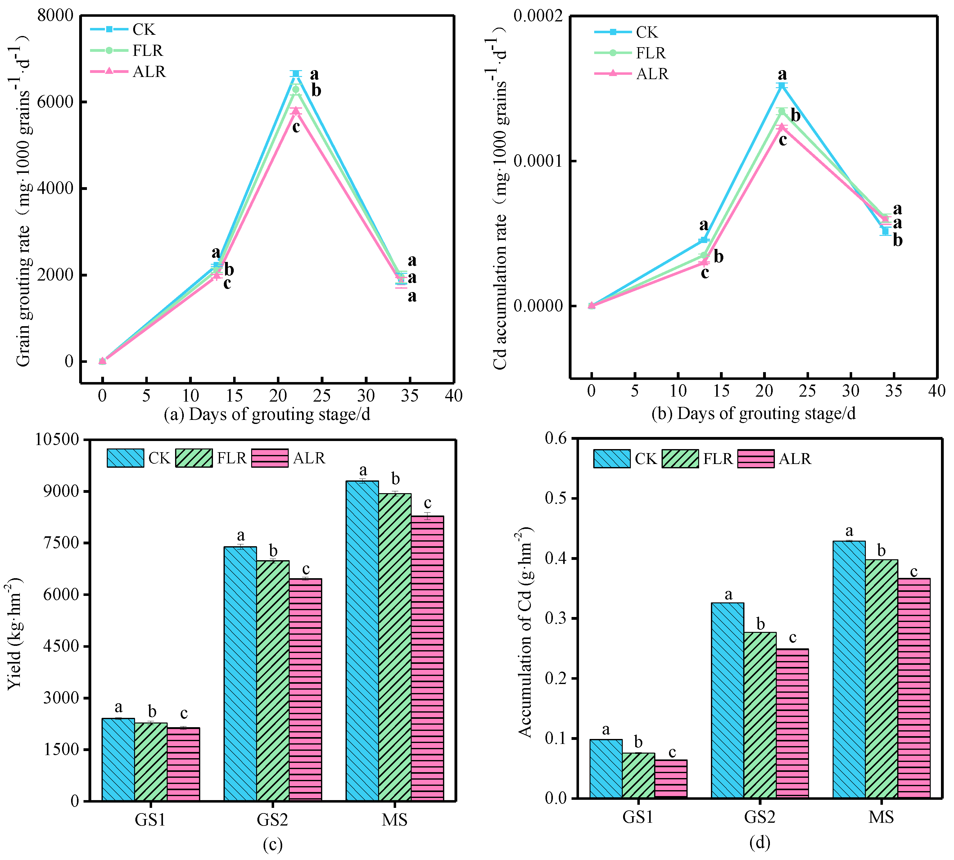 Toxics 10 00637 g005