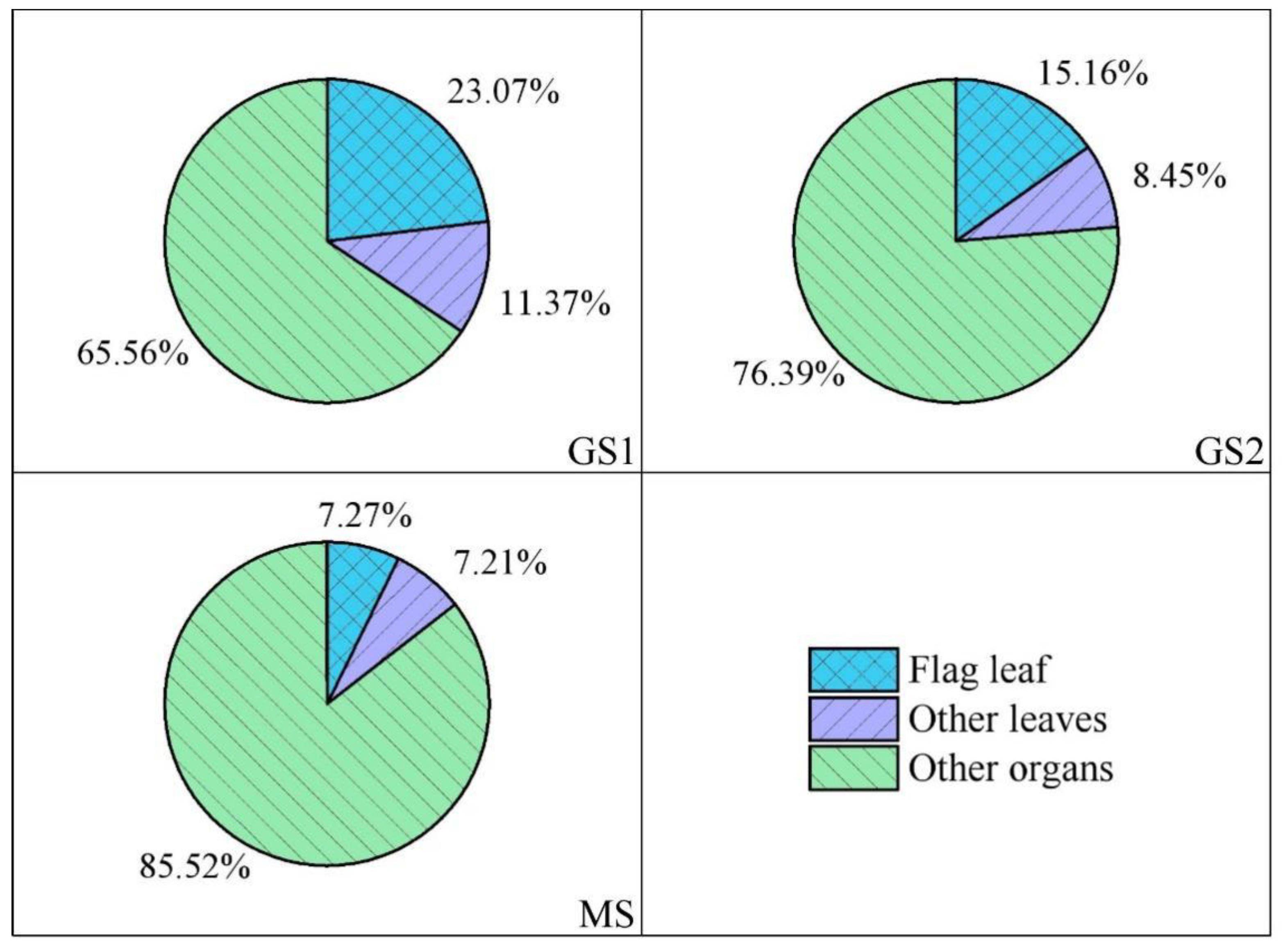 Toxics 10 00637 g006