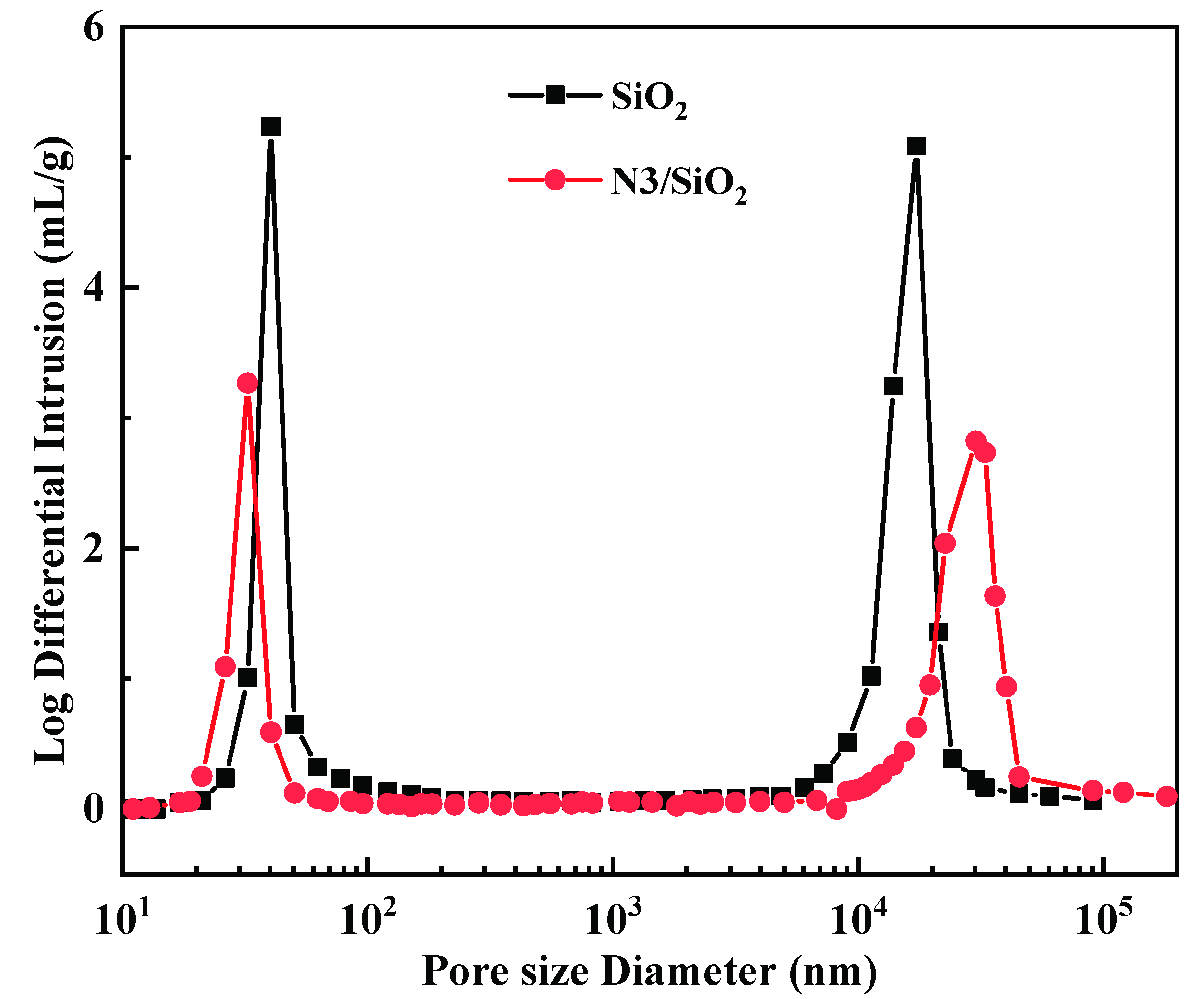 Toxics 10 00638 g003