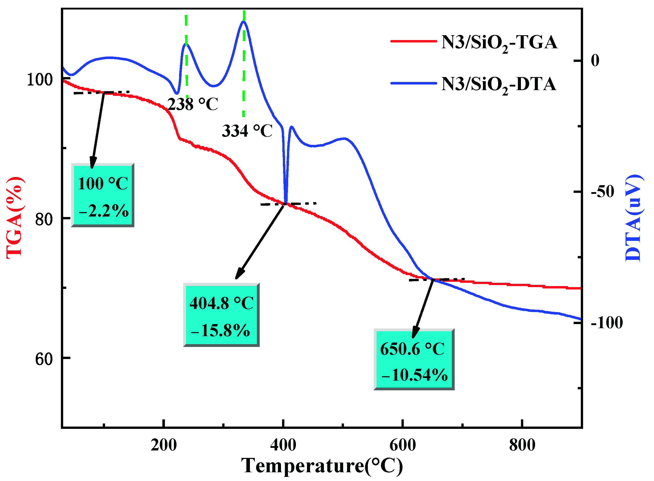 Toxics 10 00638 g004