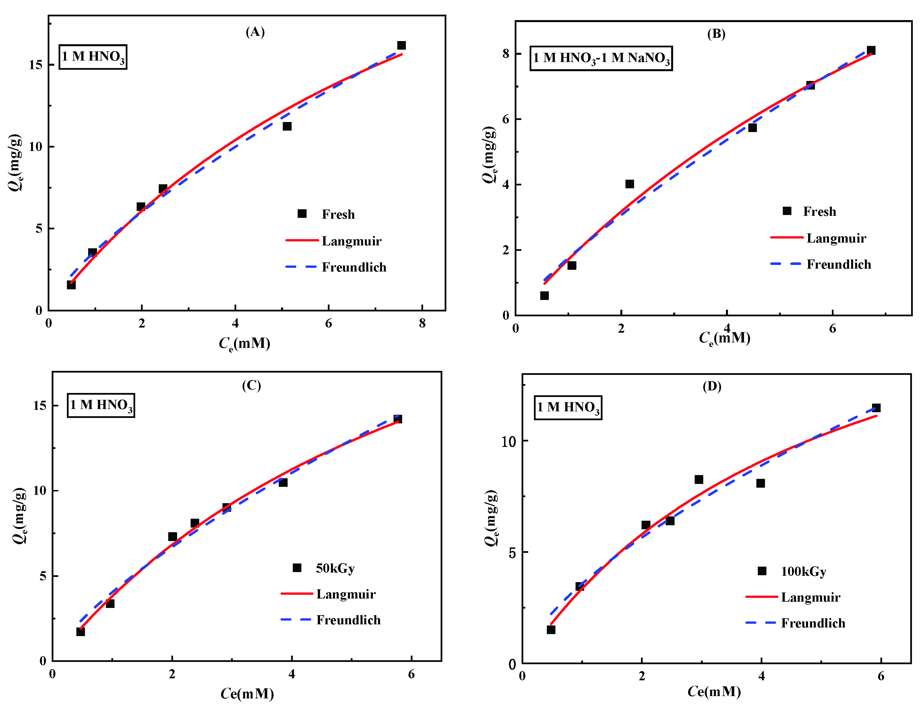 Toxics 10 00638 g008
