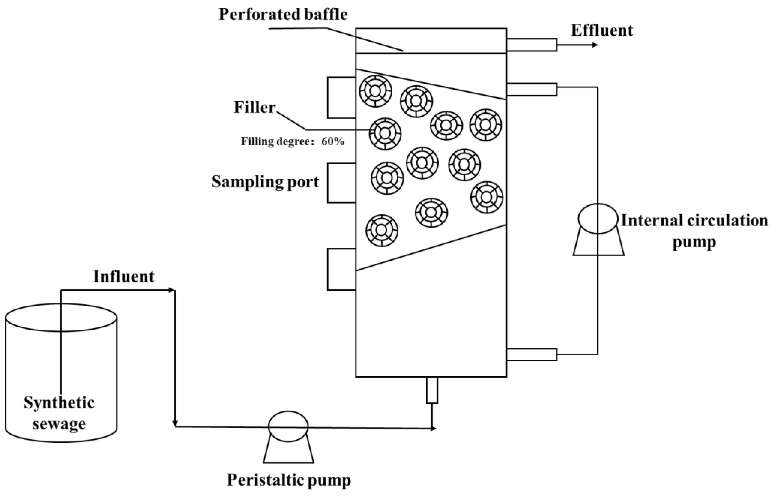 Toxics 10 00640 g001 Toxics 10 00640 g001