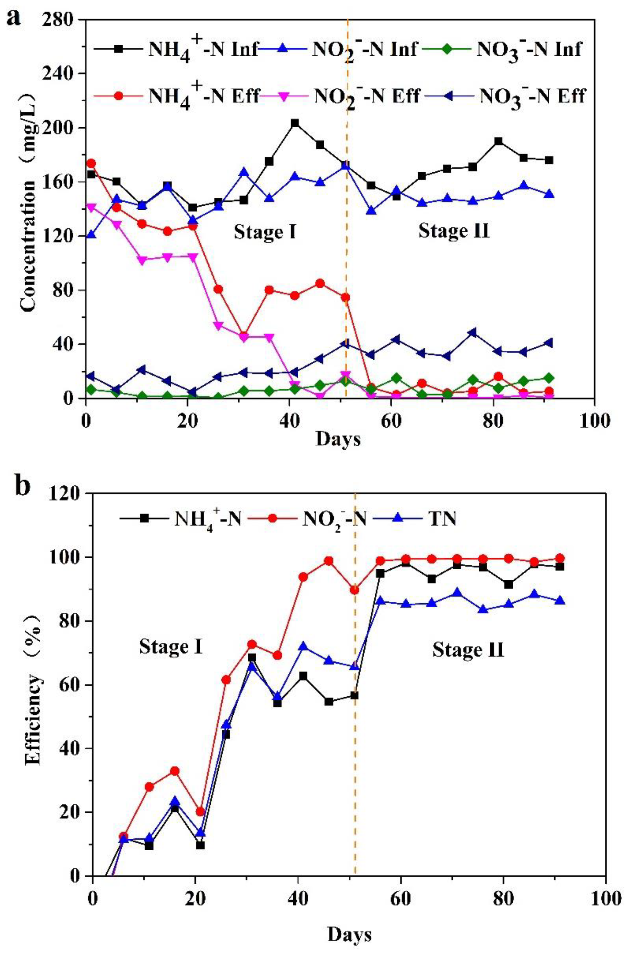 Toxics 10 00640 g002 Toxics 10 00640 g002