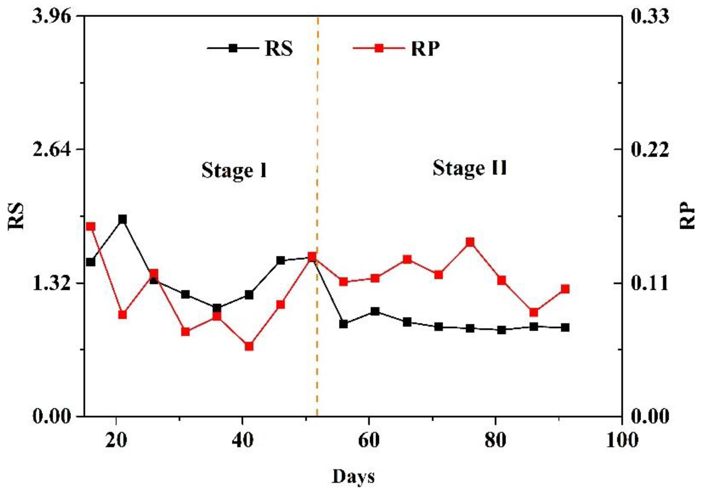 Toxics 10 00640 g003 Toxics 10 00640 g003