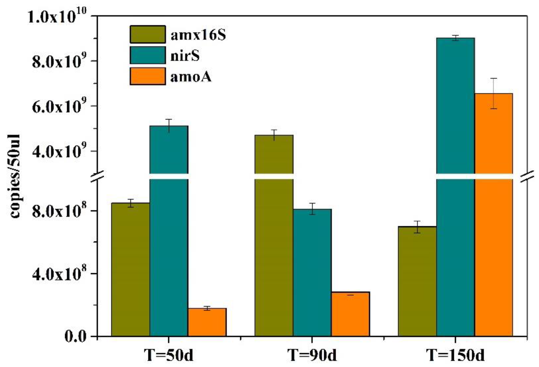Toxics 10 00640 g004 Toxics 10 00640 g004
