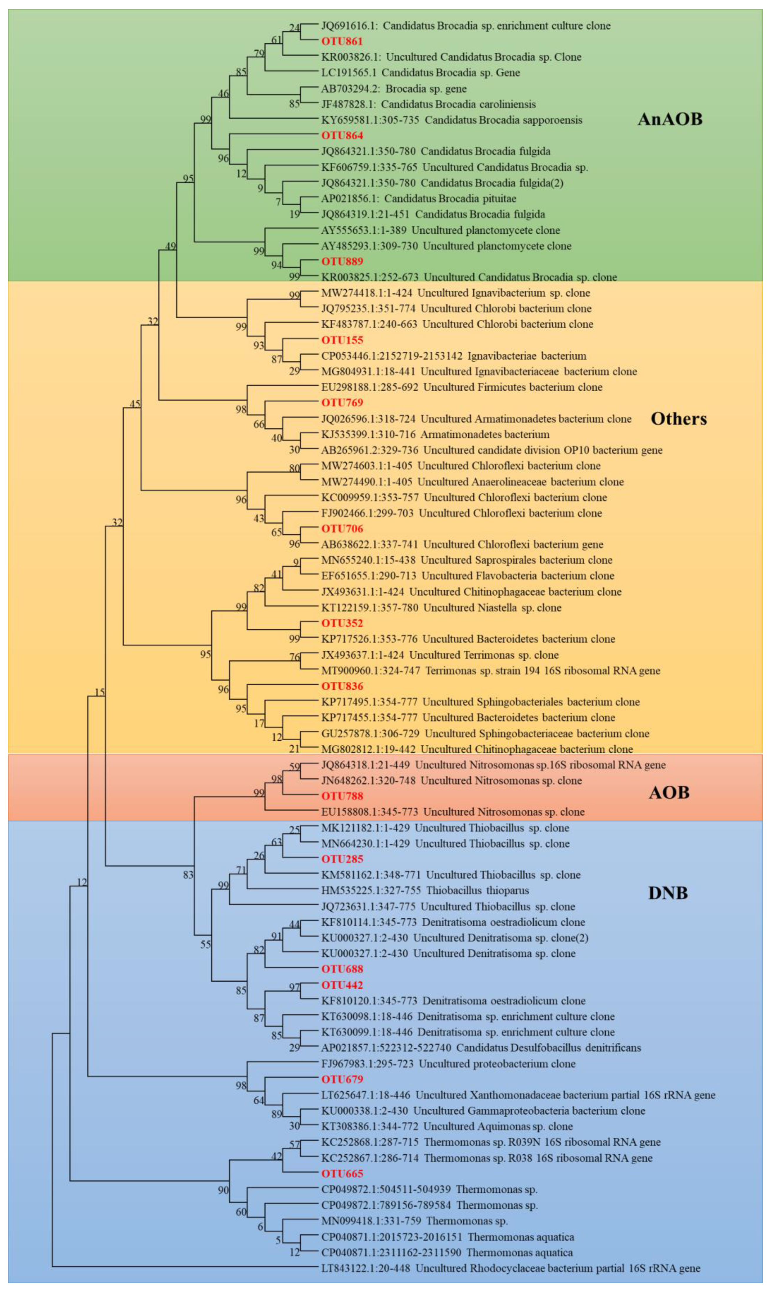 Toxics 10 00640 g005 Toxics 10 00640 g005