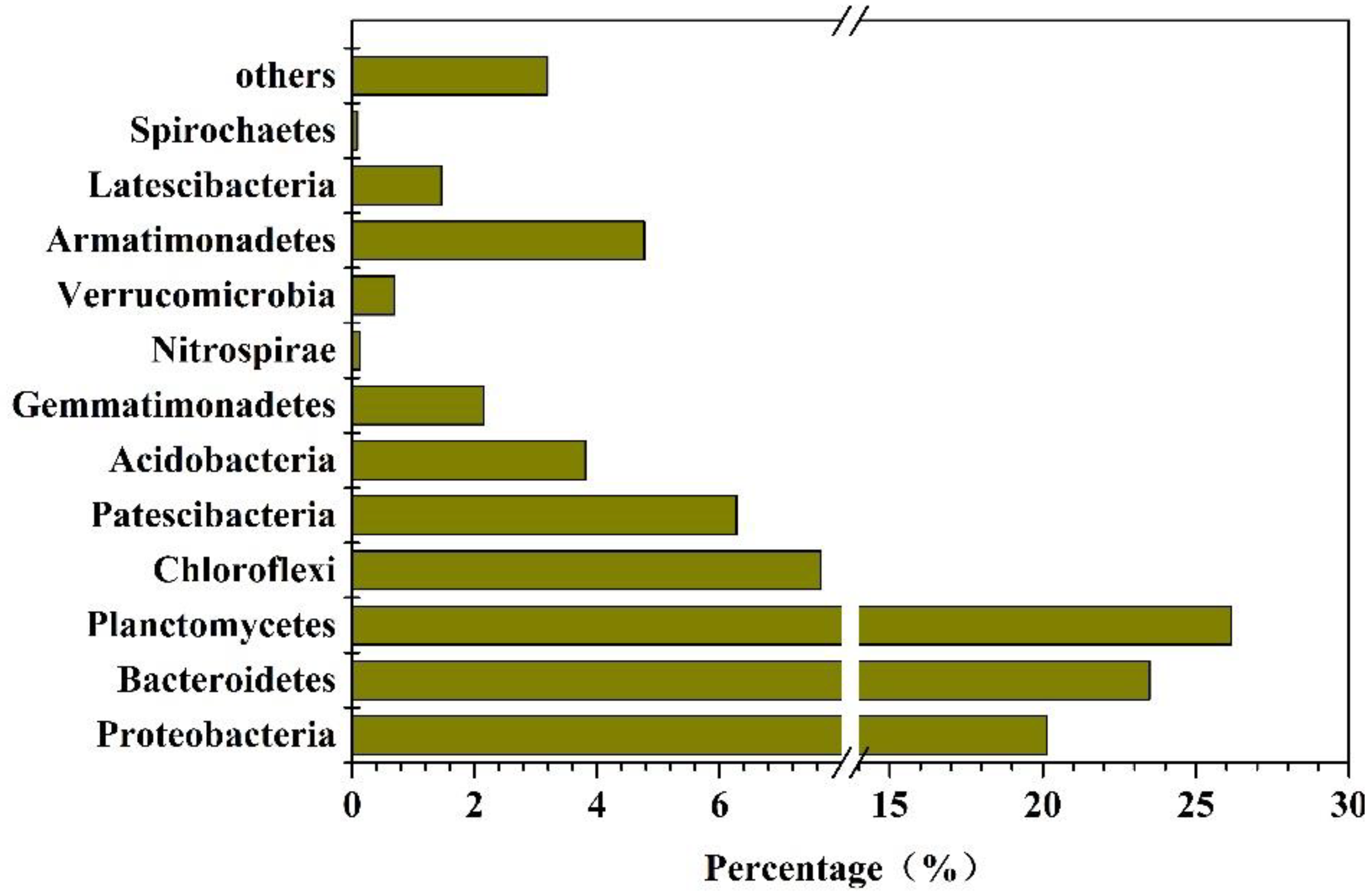 Toxics 10 00640 g006 Toxics 10 00640 g006