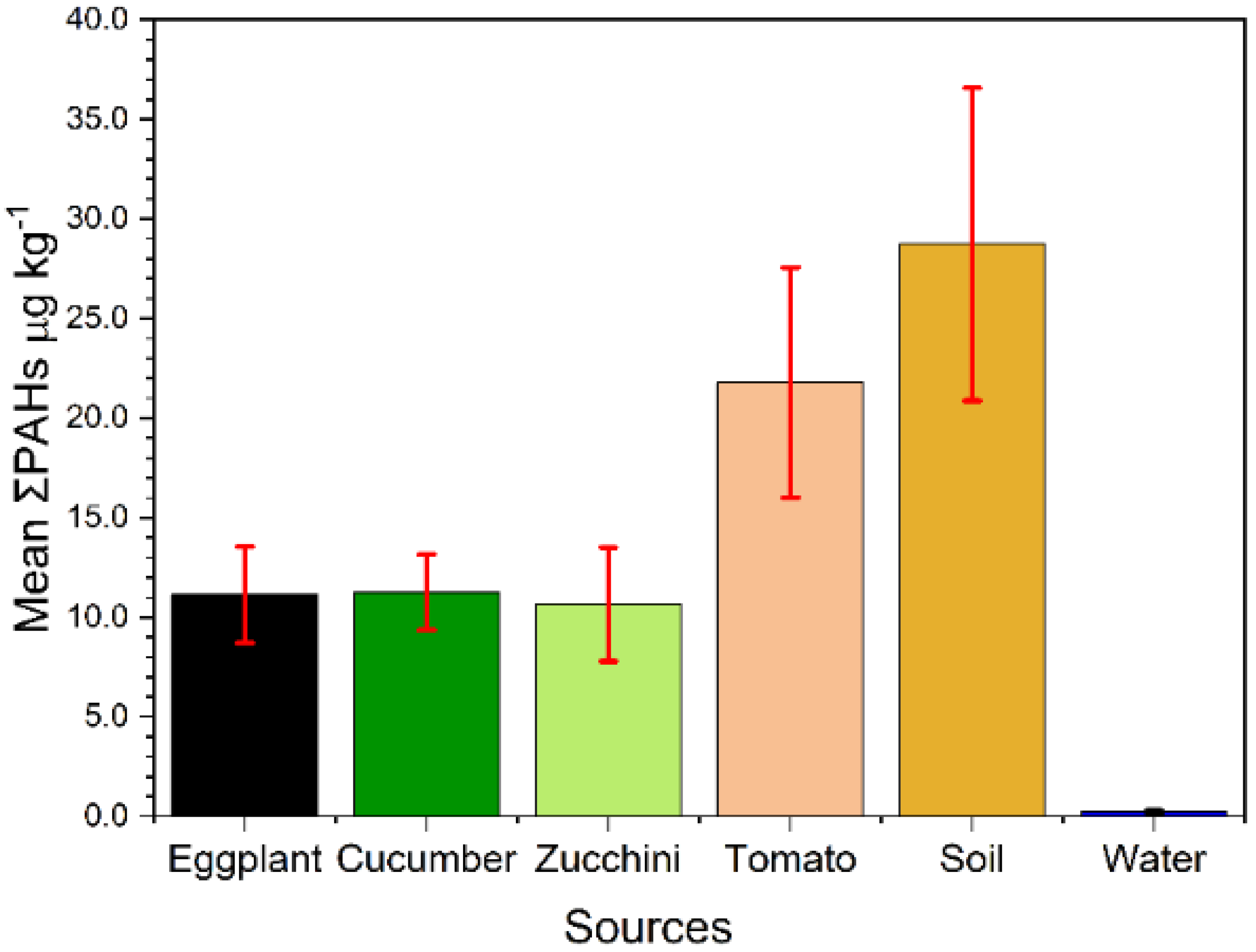 Toxics 10 00643 g003