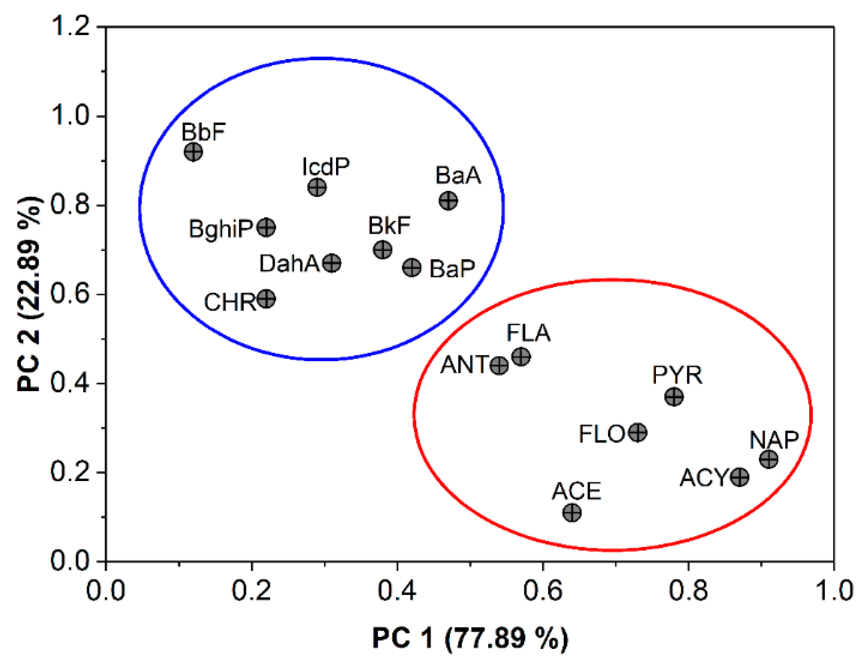 Toxics 10 00643 g006
