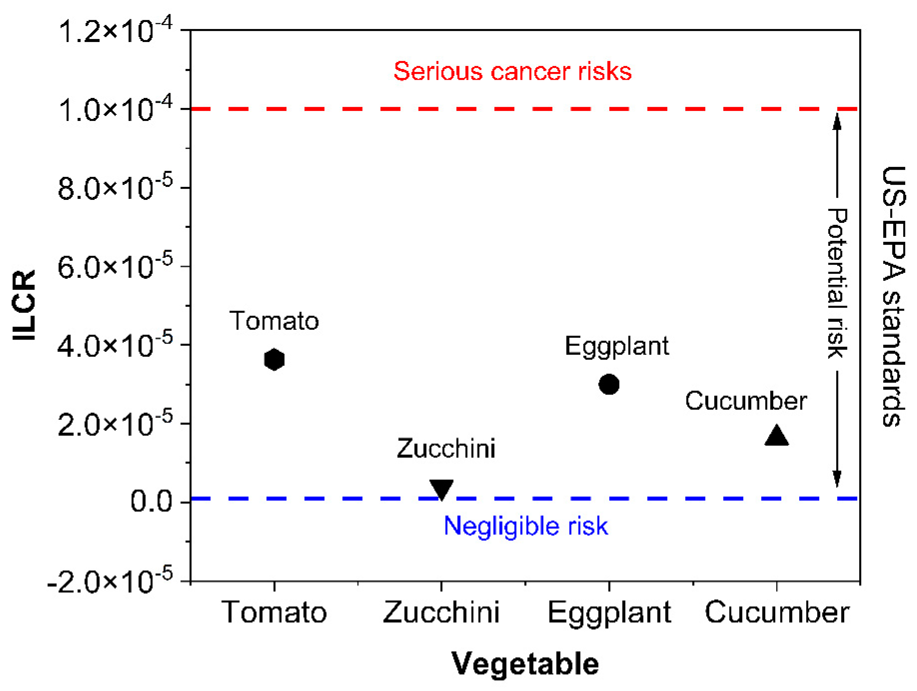 Toxics 10 00643 g007
