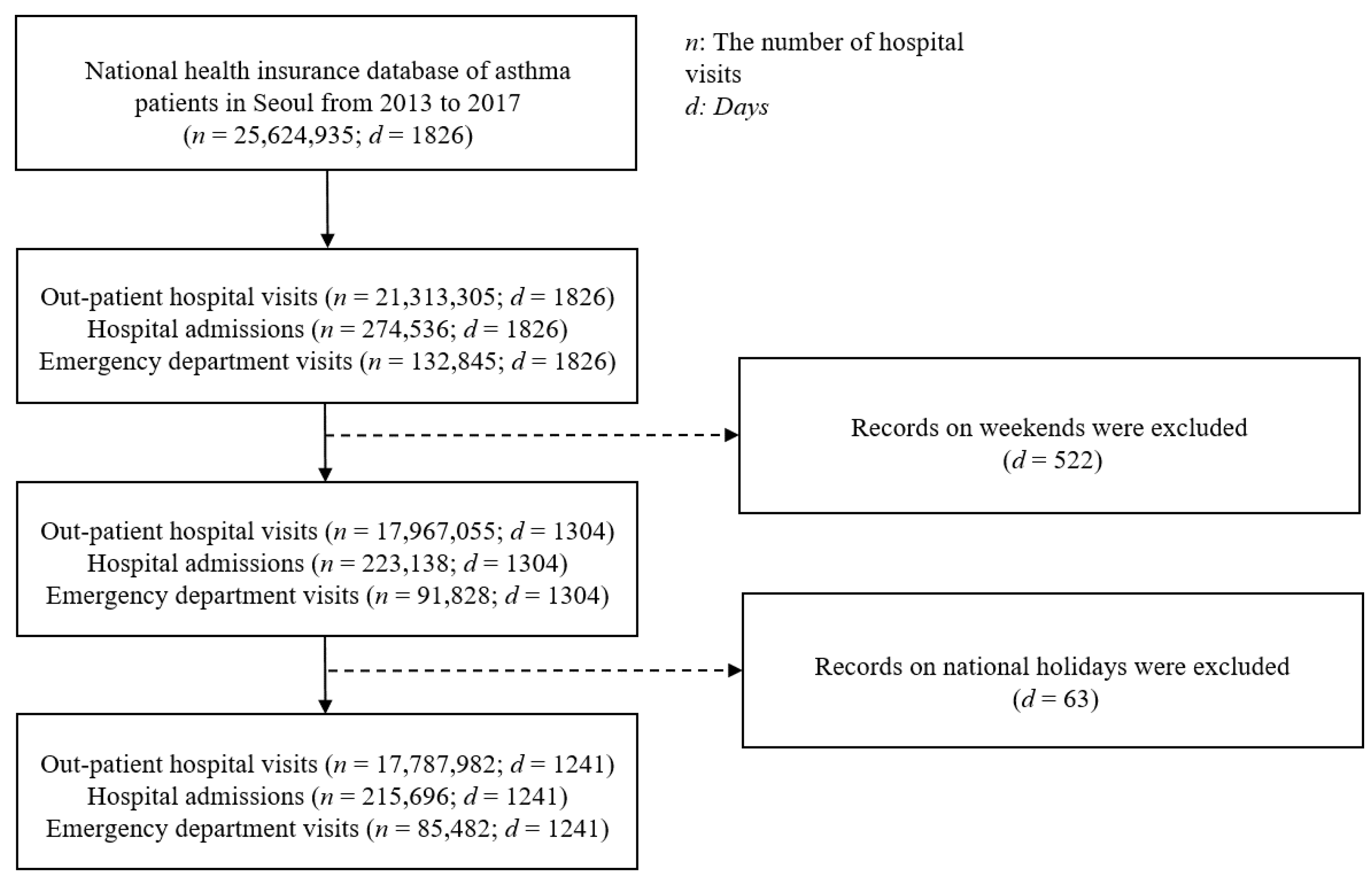 Toxics 10 00644 g001 Toxics 10 00644 g001