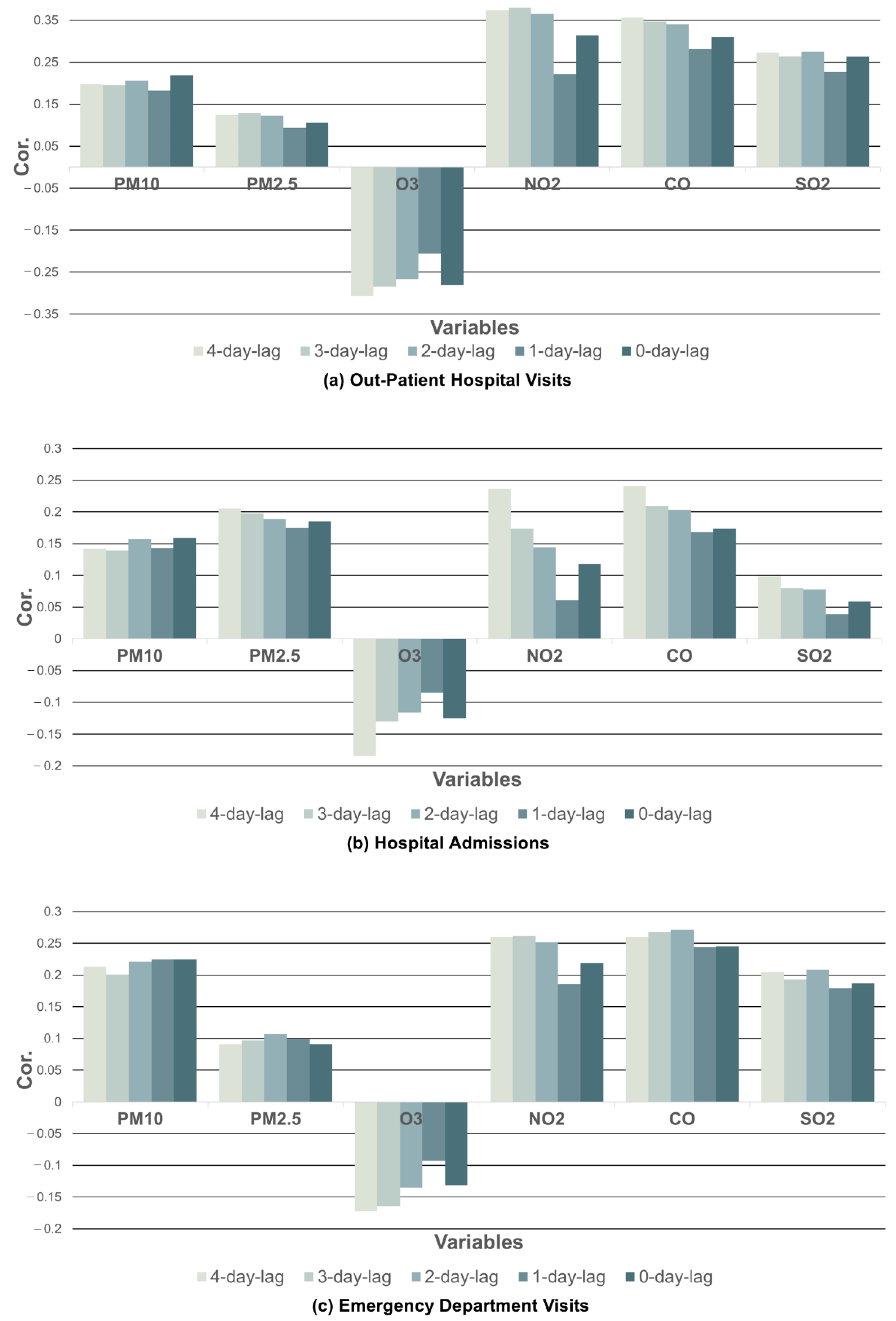 Toxics 10 00644 g002 Toxics 10 00644 g002