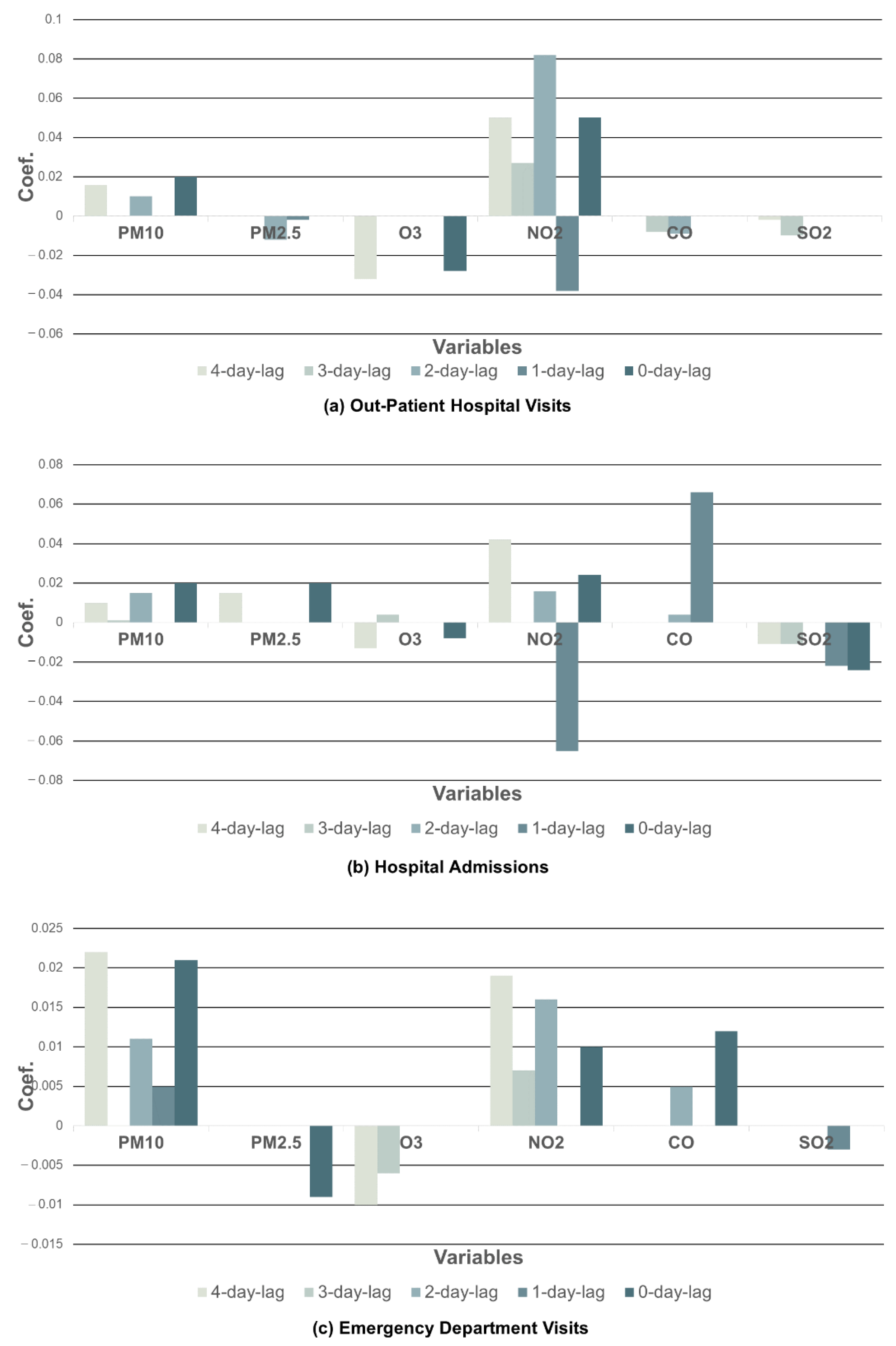 Toxics 10 00644 g003 Toxics 10 00644 g003