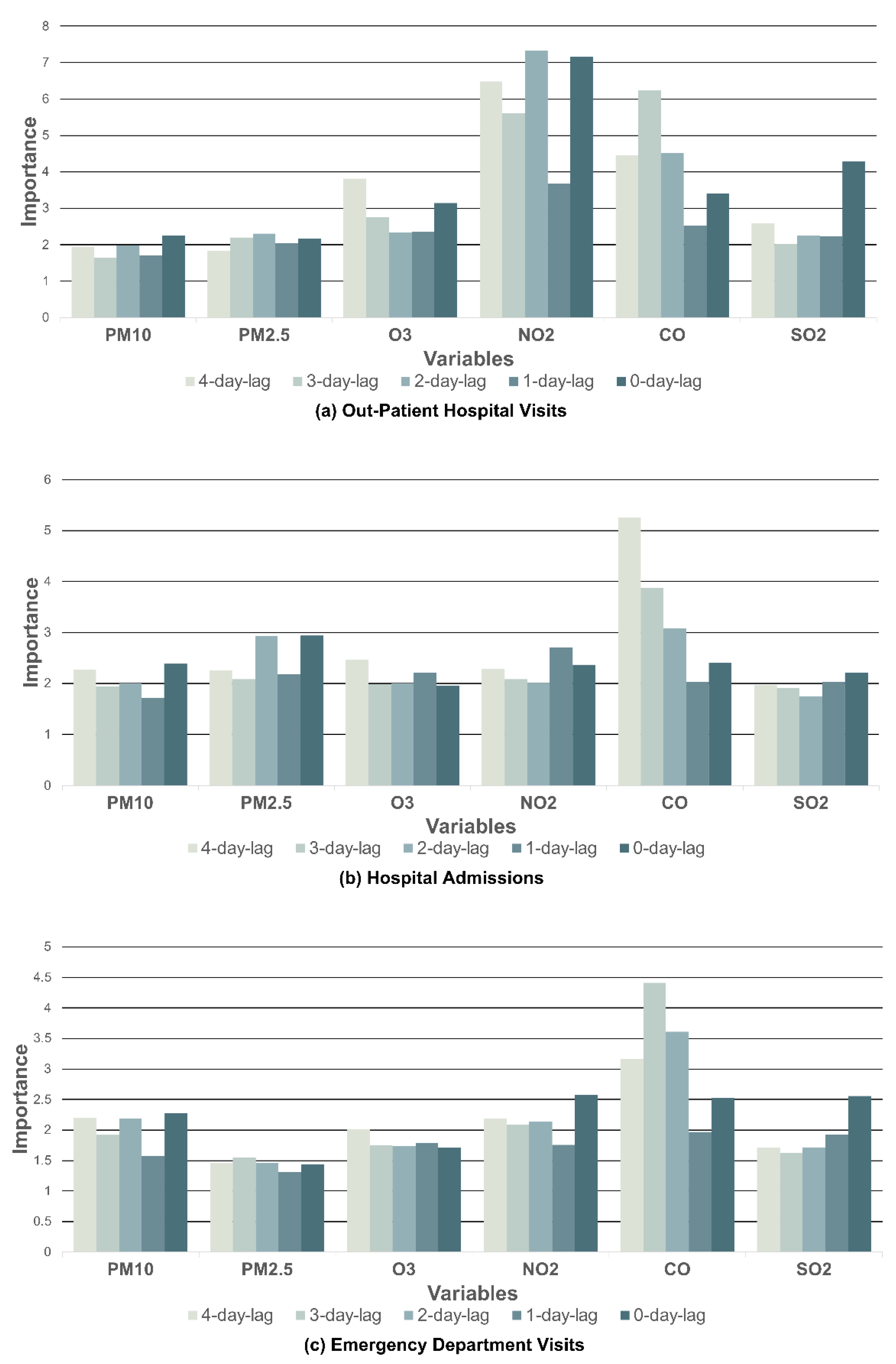 Toxics 10 00644 g004 Toxics 10 00644 g004