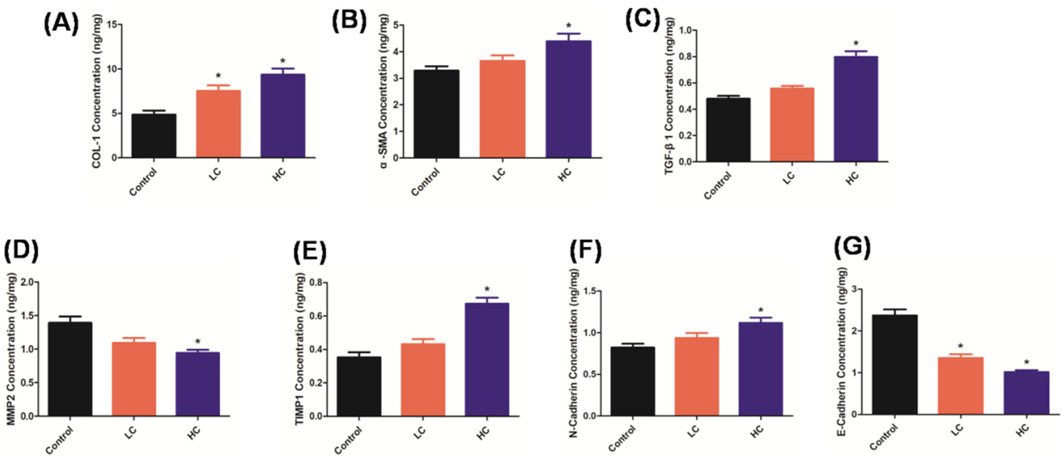 Toxics 10 00647 g002