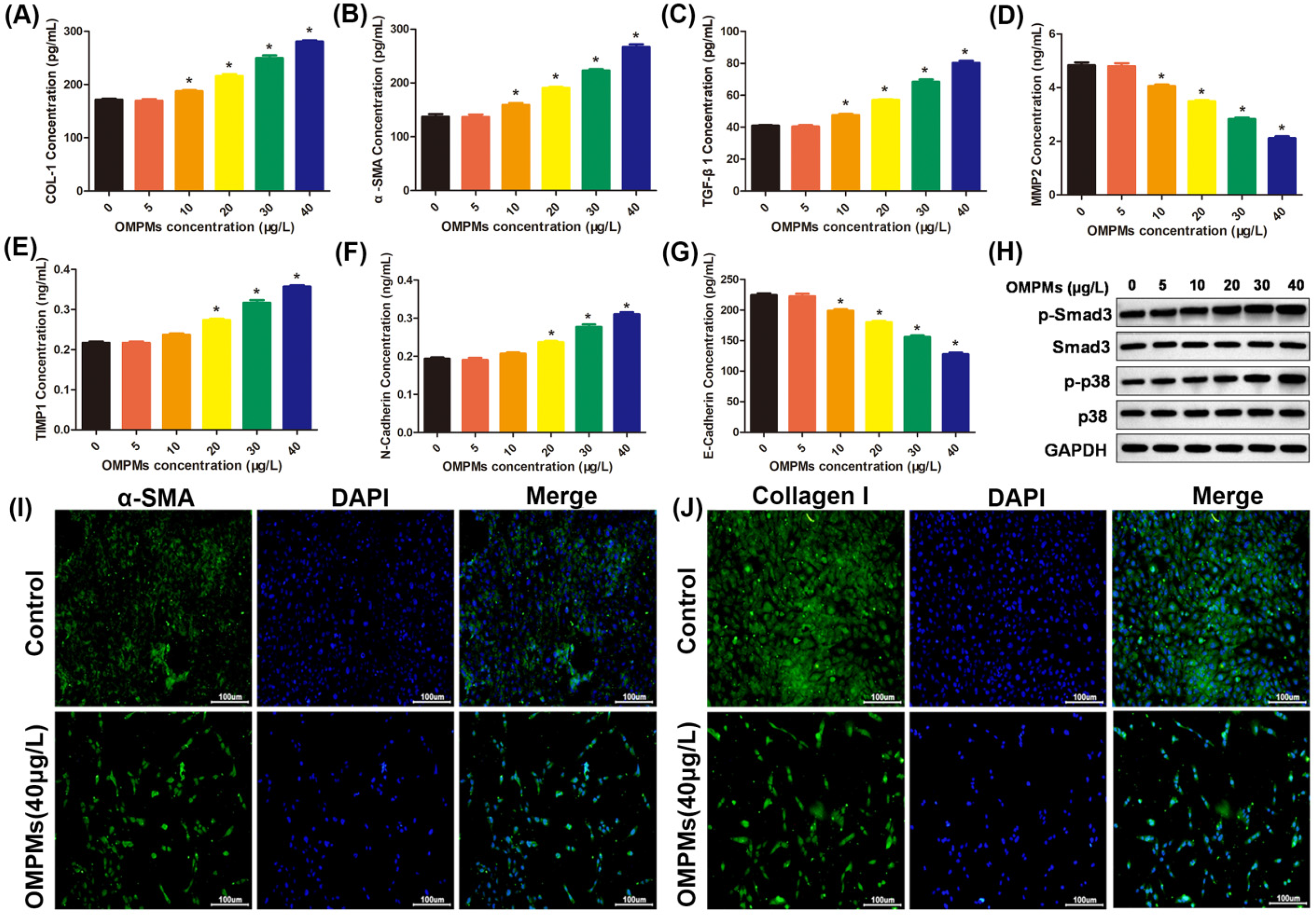 Toxics 10 00647 g004
