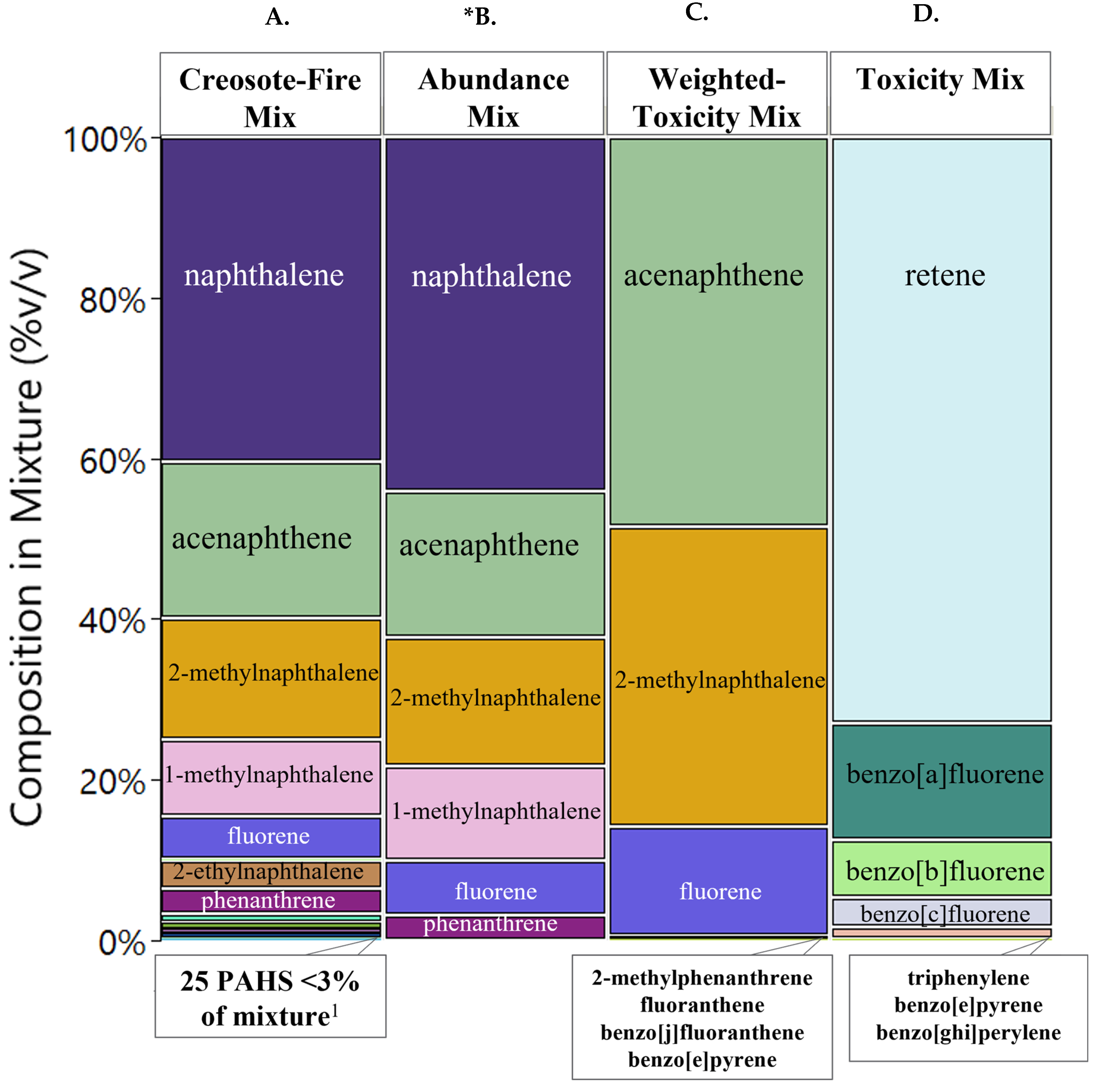 Toxics 10 00651 g001 Toxics 10 00651 g001