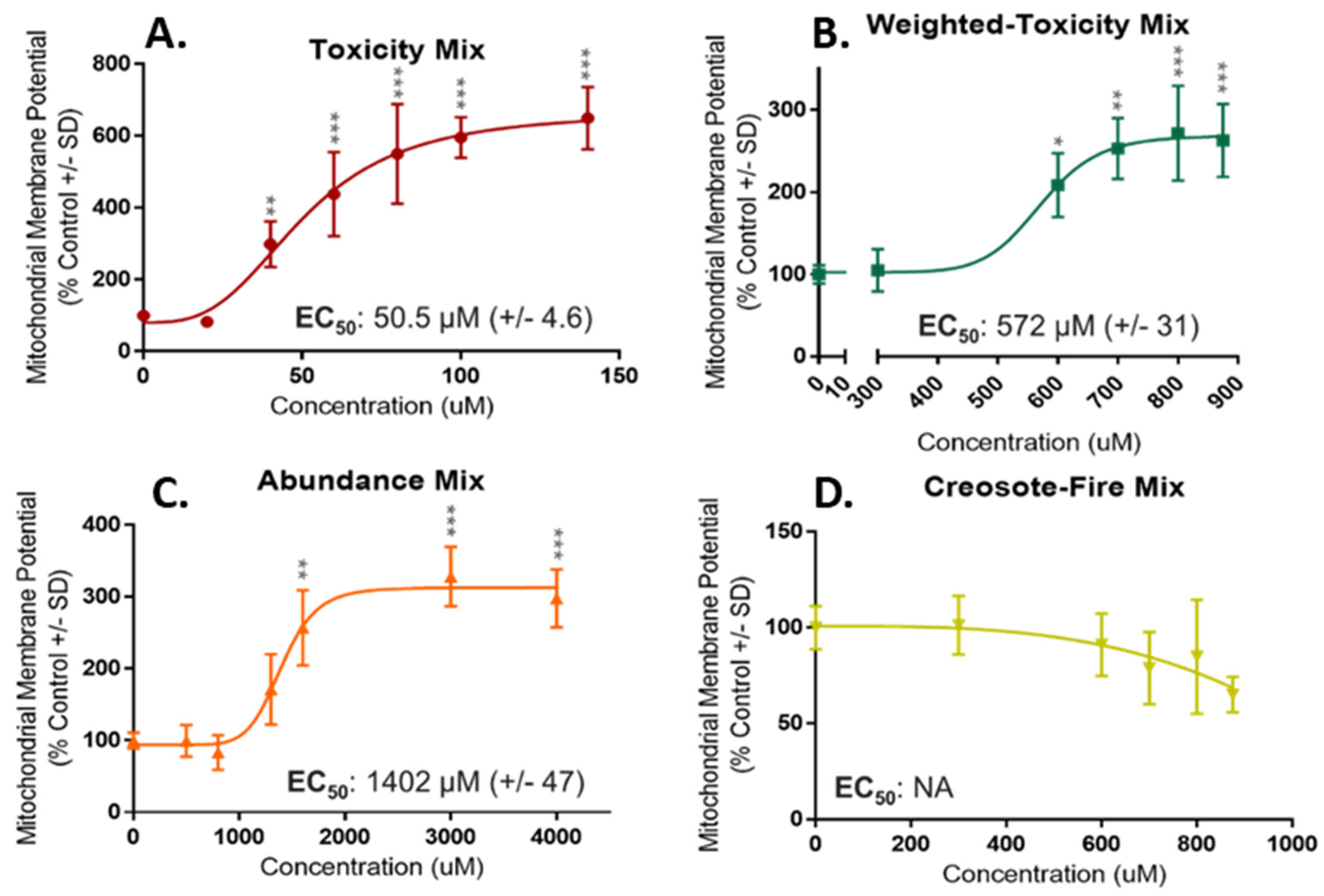 Toxics 10 00651 g004 Toxics 10 00651 g004