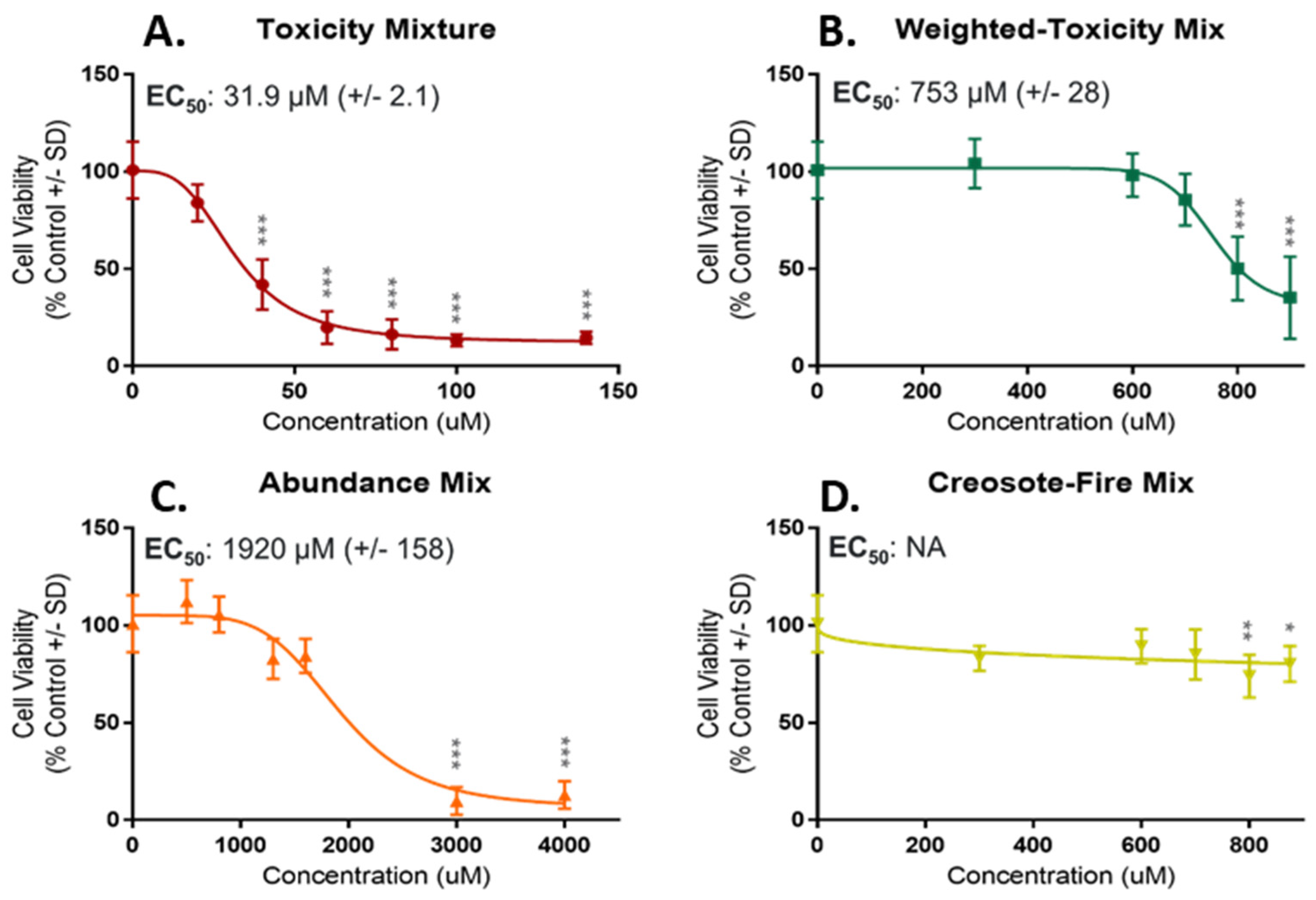 Toxics 10 00651 g005 Toxics 10 00651 g005