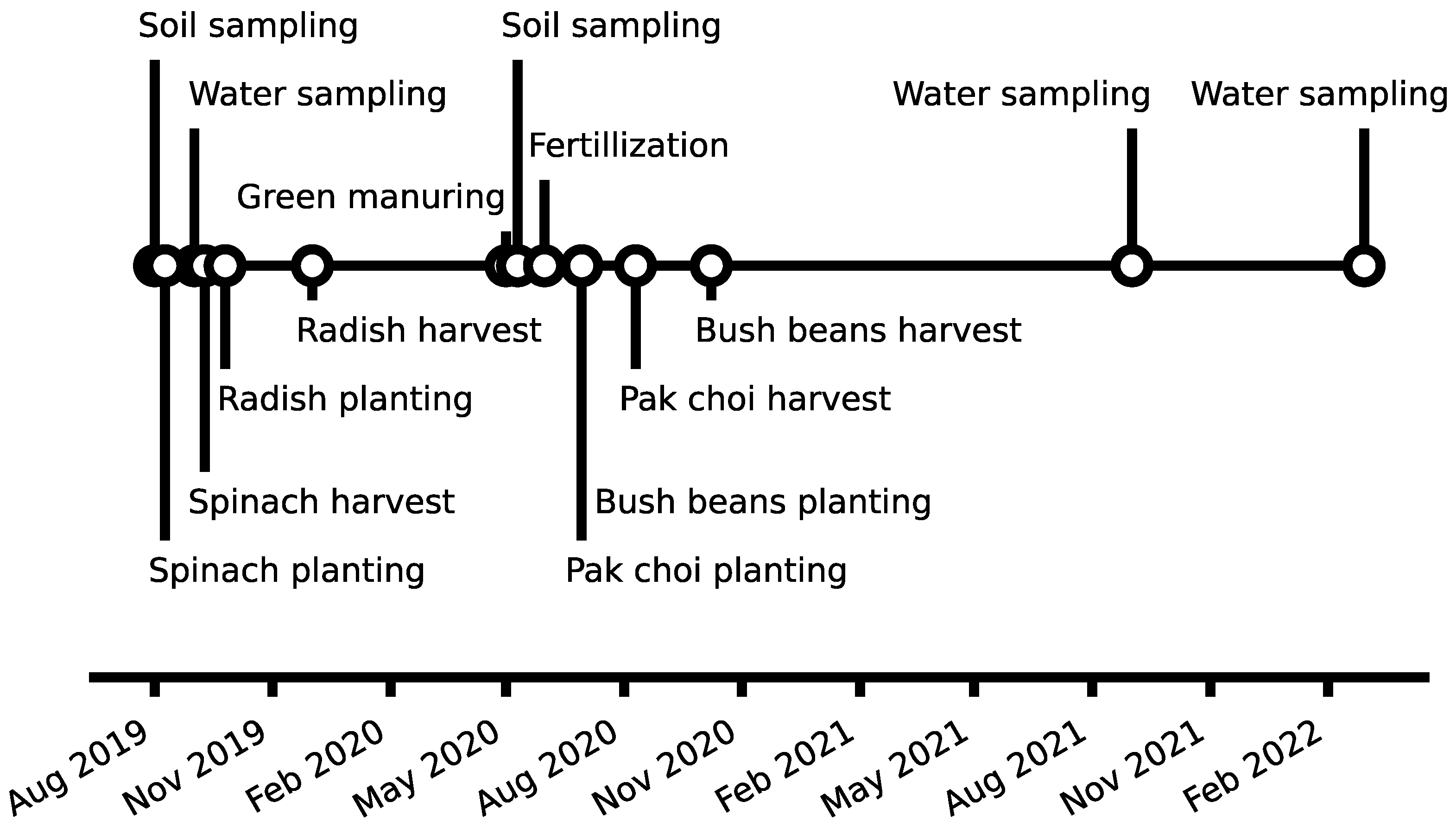 Toxics 10 00652 g001 Toxics 10 00652 g001