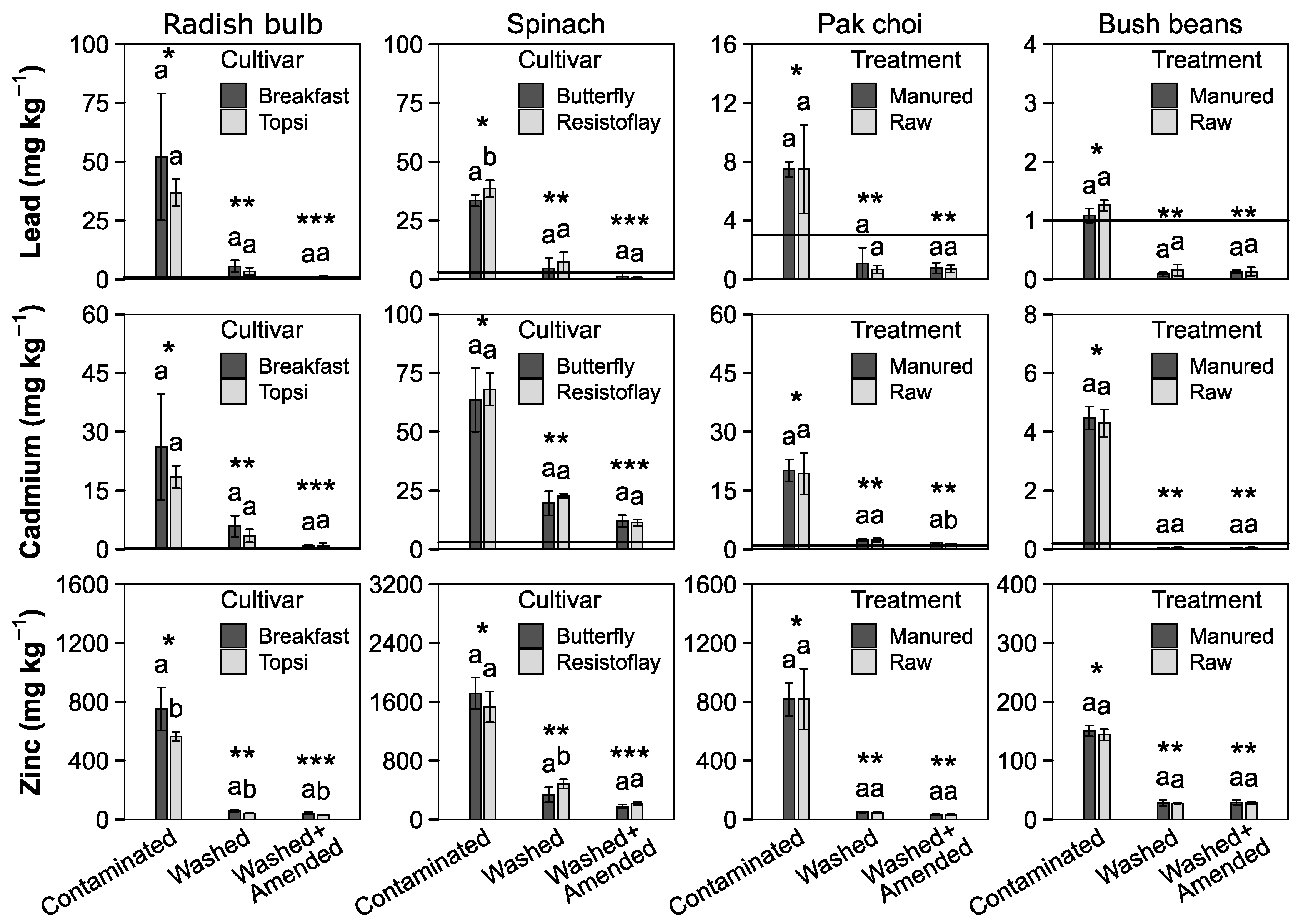 Toxics 10 00652 g003 Toxics 10 00652 g003
