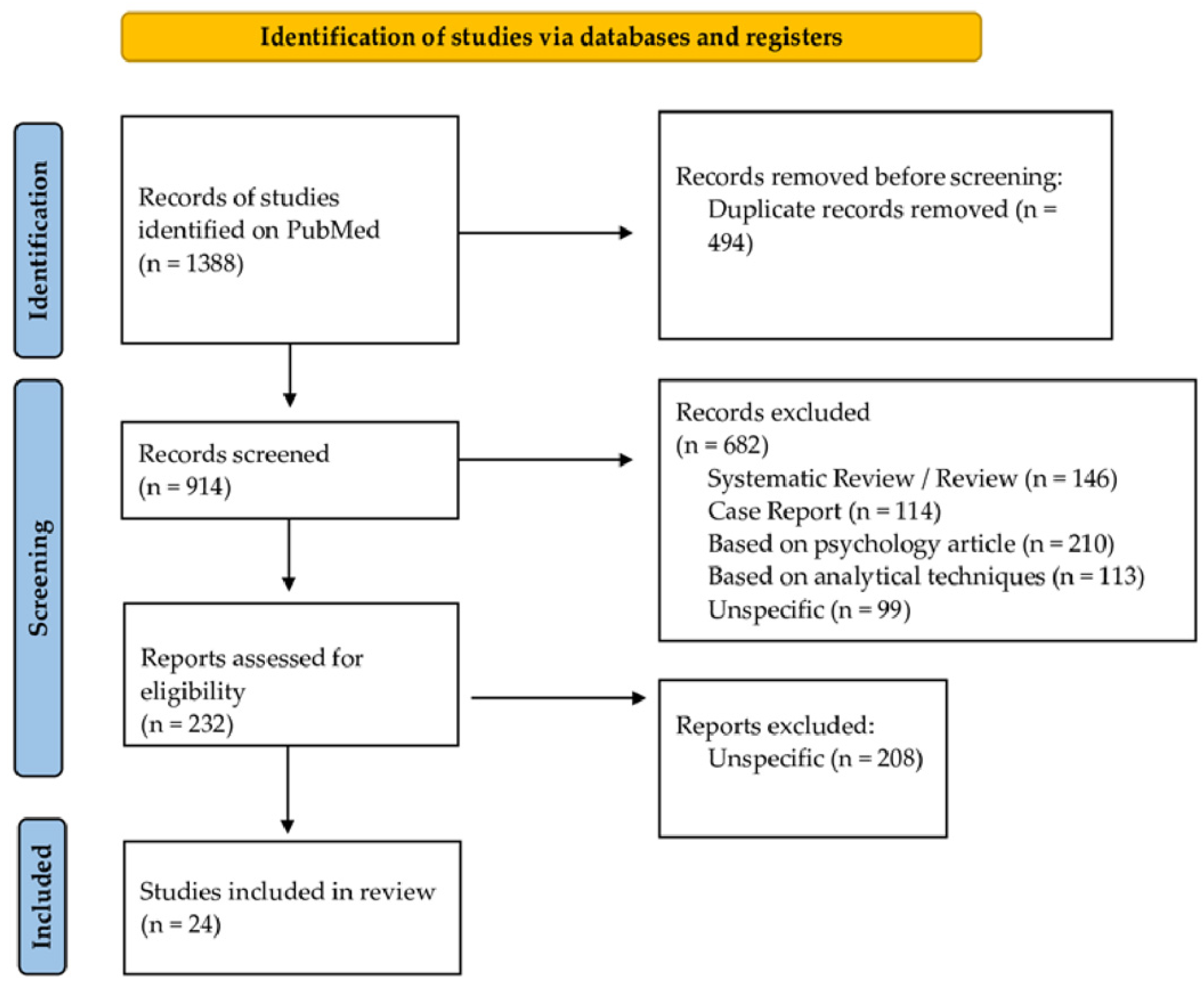 Toxics 10 00654 g001 Toxics 10 00654 g001