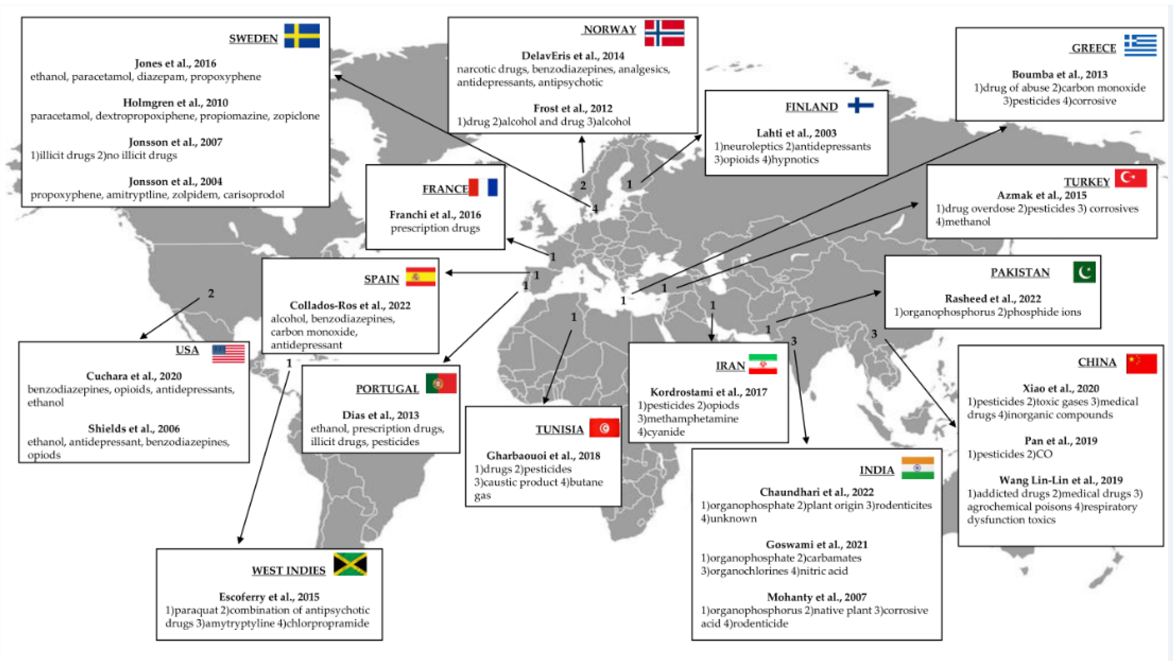 Toxics 10 00654 g002 Toxics 10 00654 g002