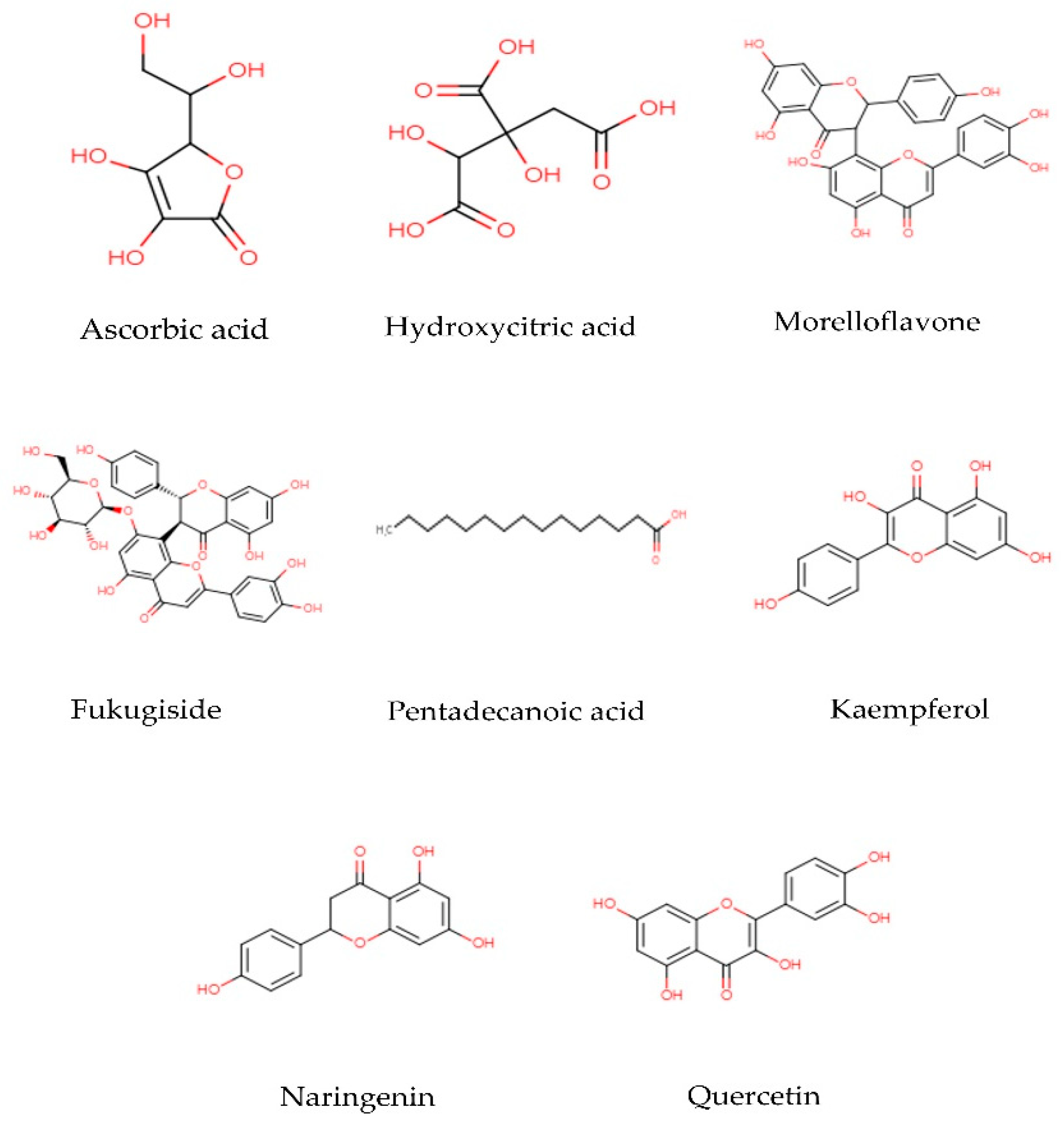 Toxics 10 00656 g003 Toxics 10 00656 g003