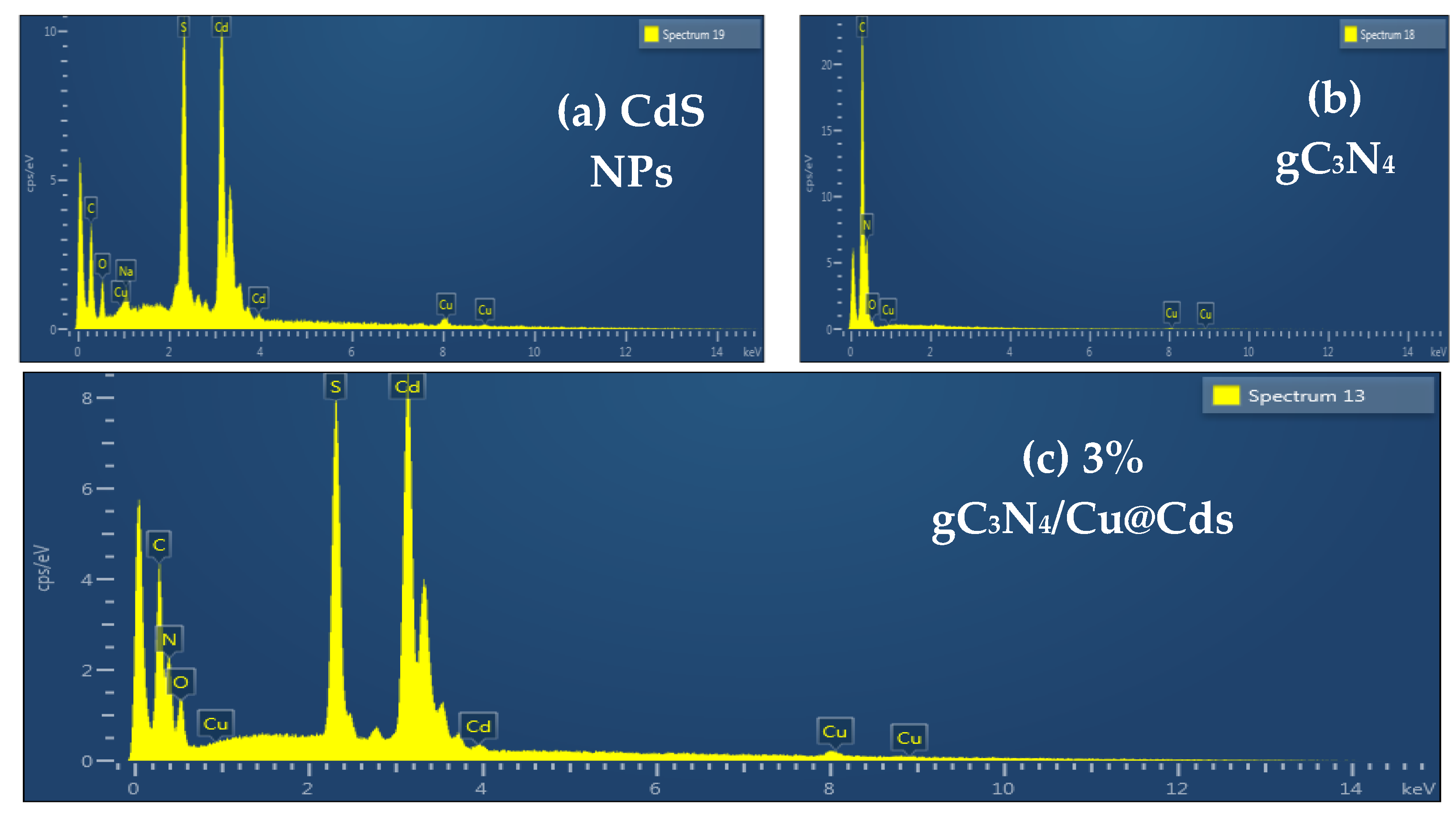 Toxics 10 00657 g003 Toxics 10 00657 g003