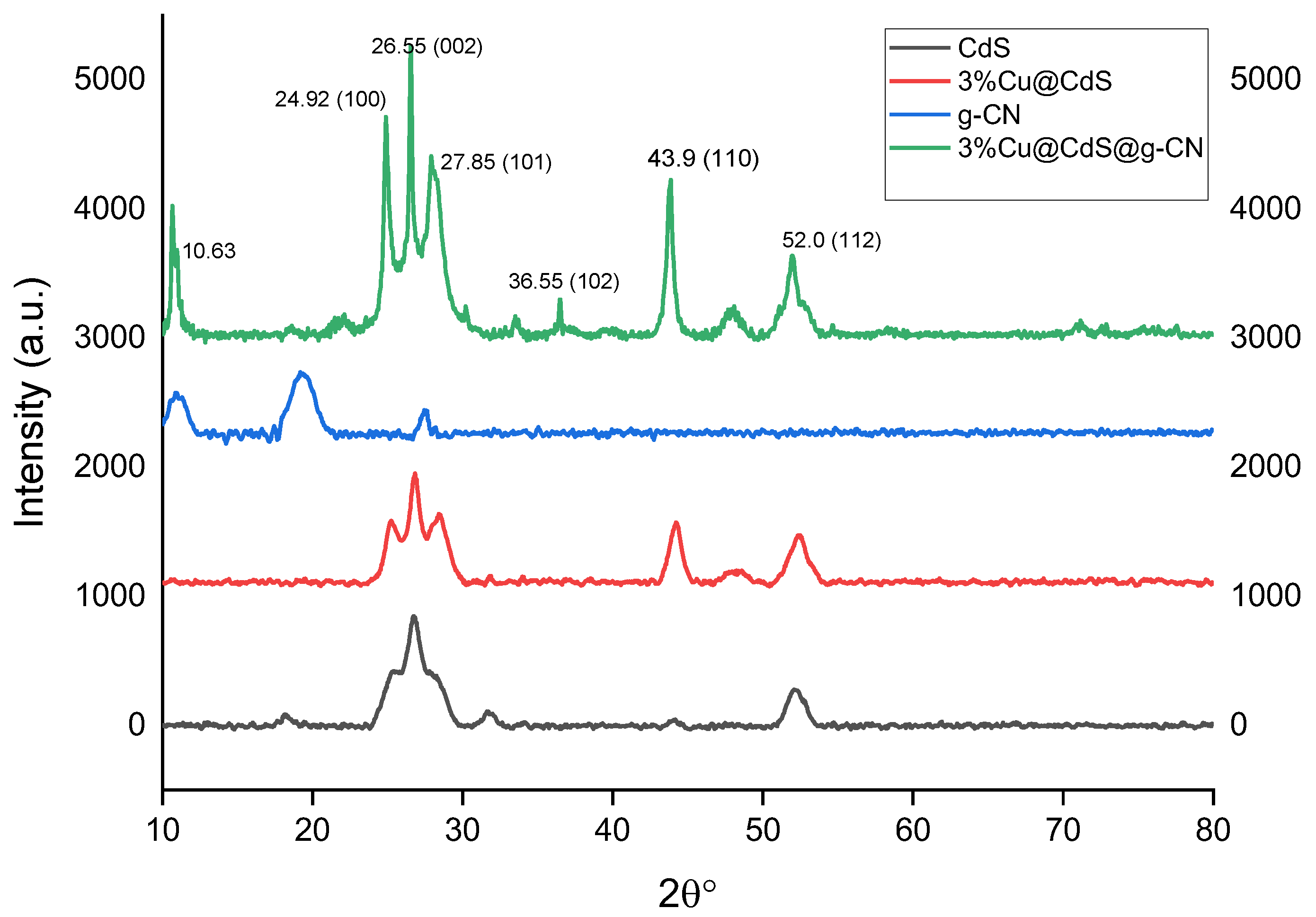 Toxics 10 00657 g004 Toxics 10 00657 g004
