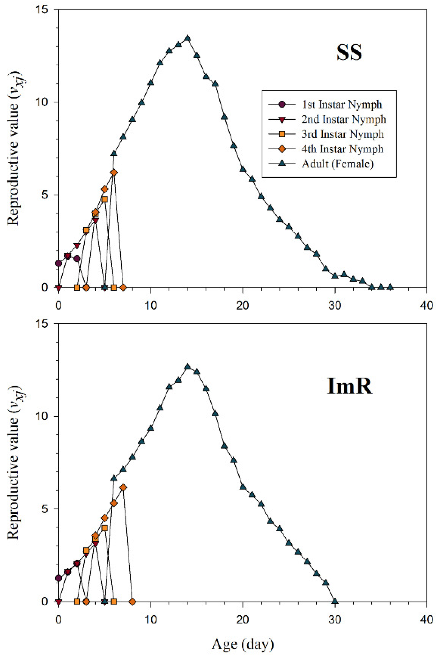 Toxics 10 00658 g004