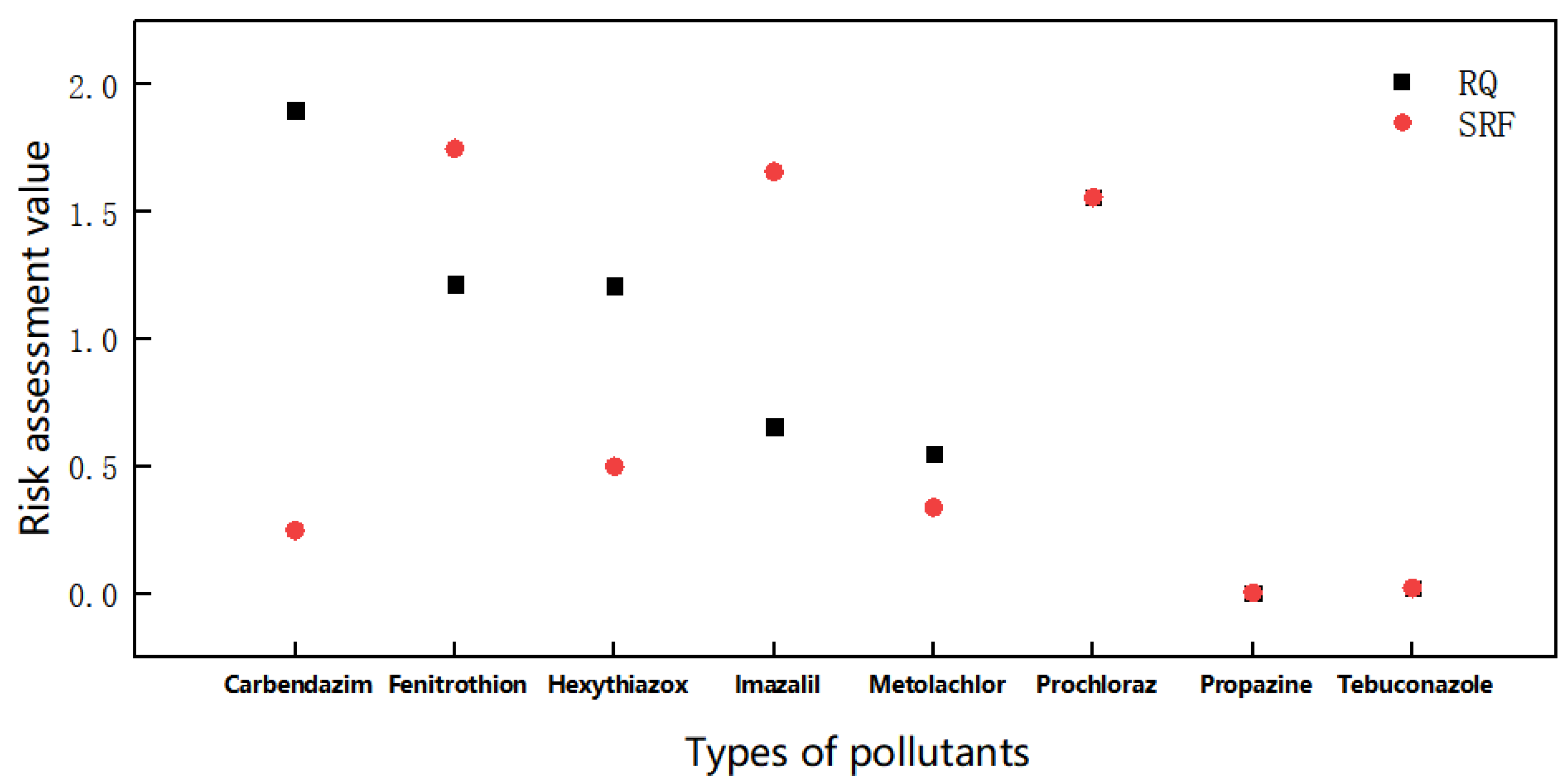 Toxics 10 00659 g002