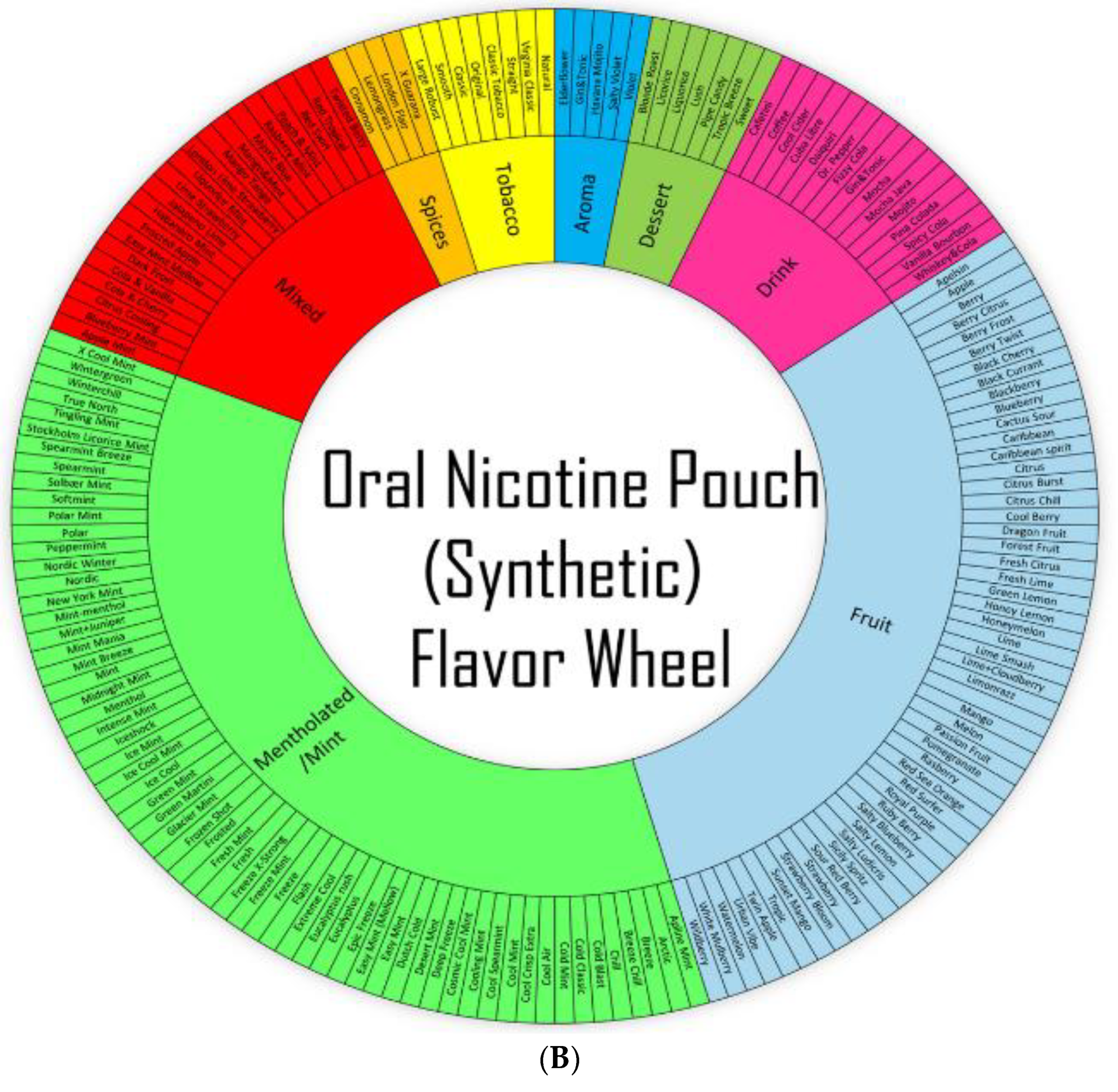 Toxics 10 00660 g001b Toxics 10 00660 g001b