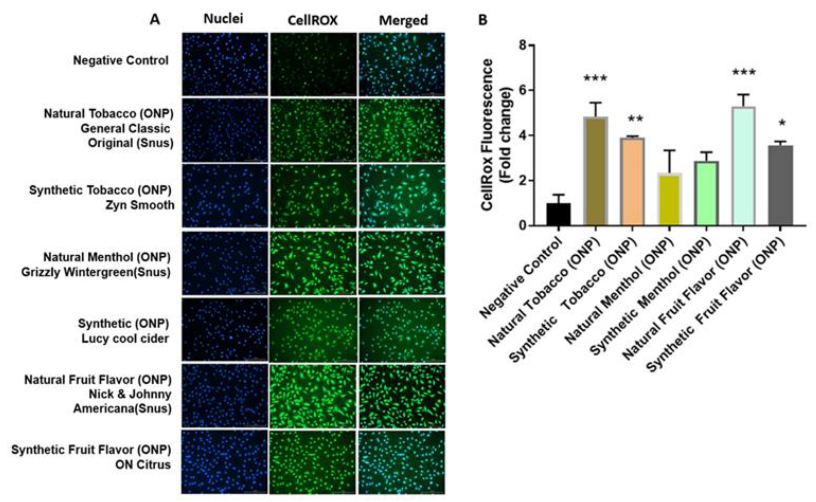 Toxics 10 00660 g005 Toxics 10 00660 g005