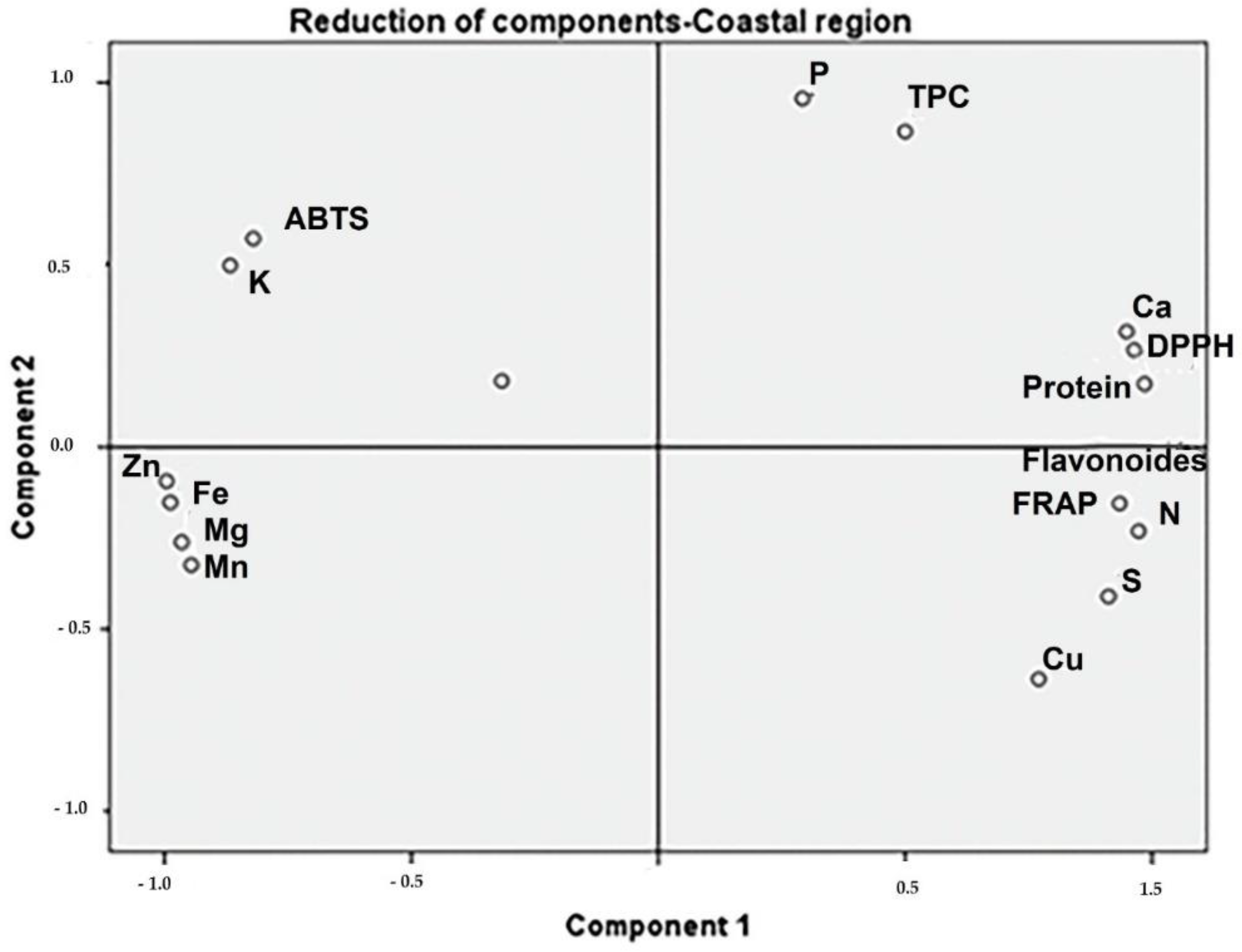 Toxics 10 00661 g002 Toxics 10 00661 g002