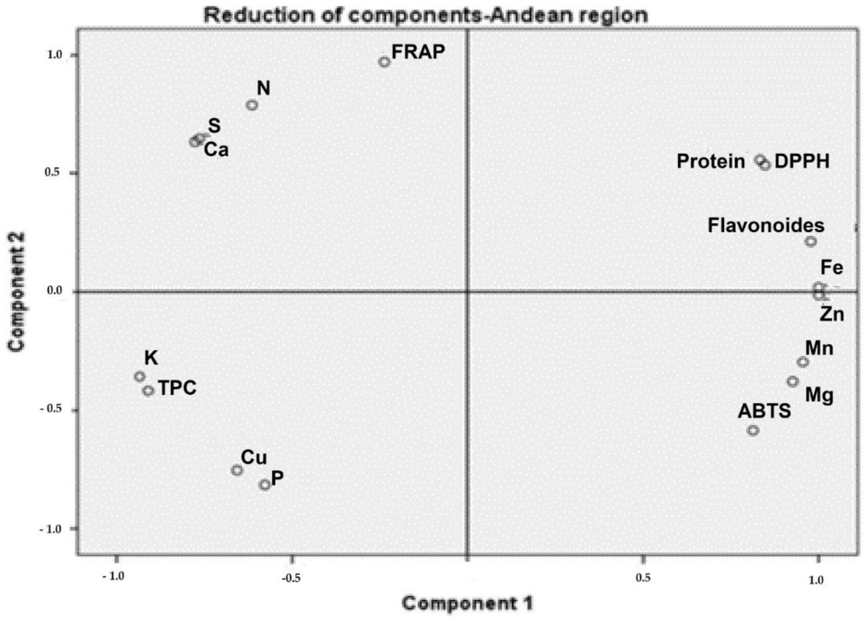 Toxics 10 00661 g003 Toxics 10 00661 g003