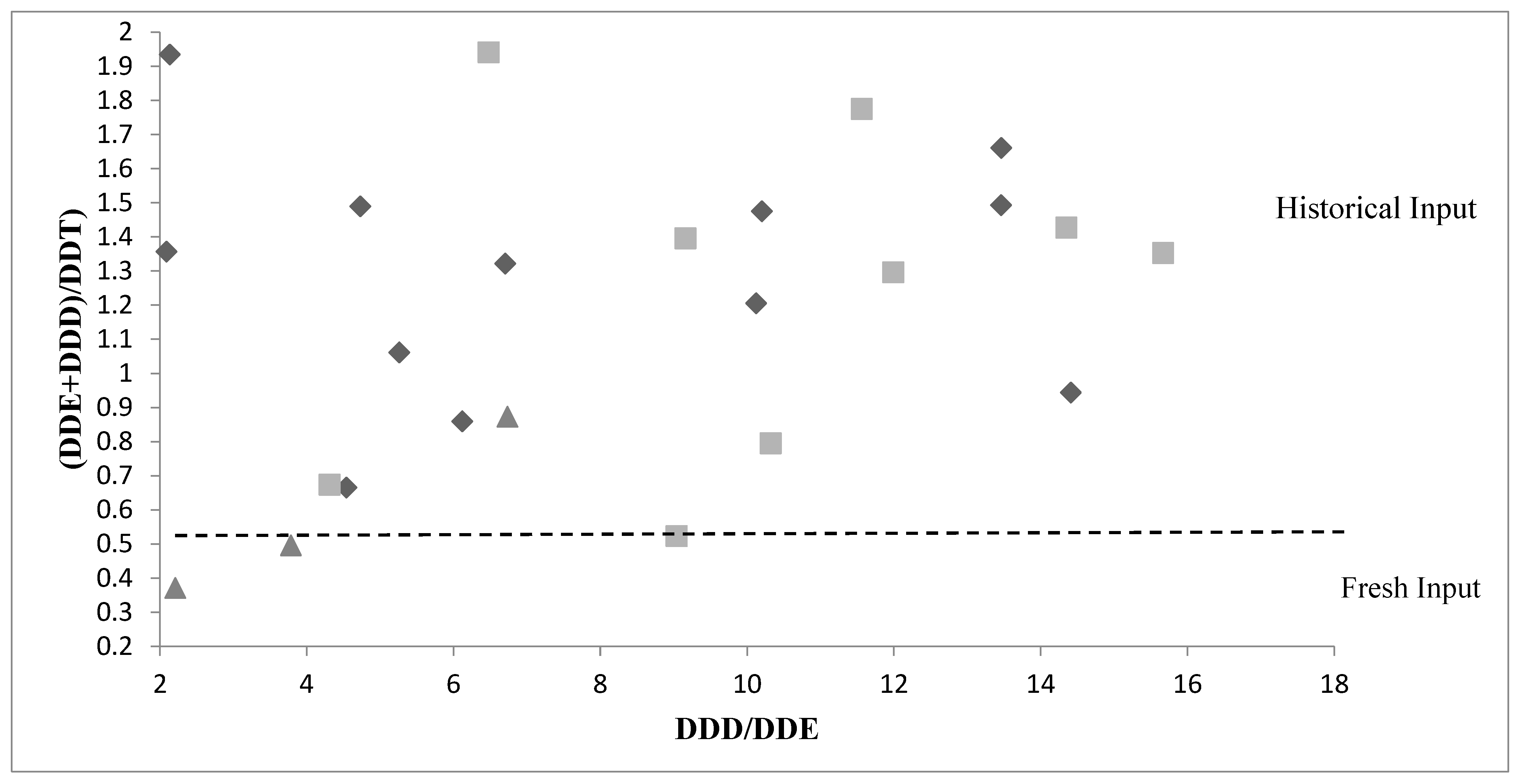 Toxics 10 00662 g003