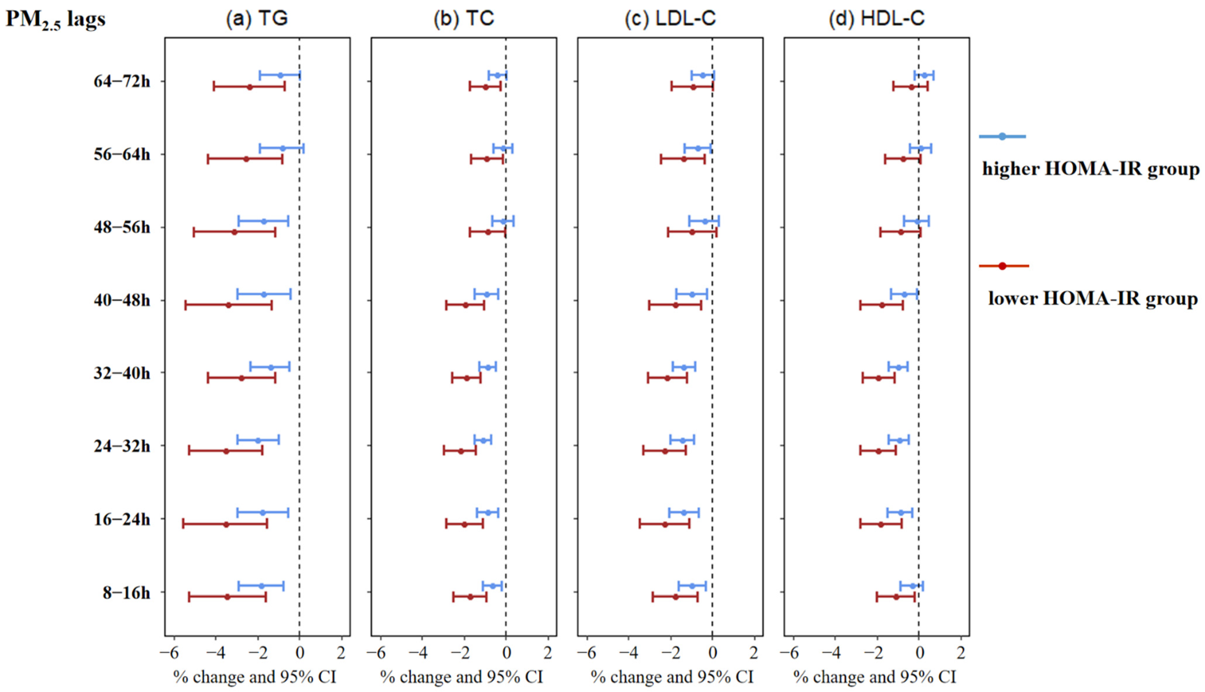 Toxics 10 00663 g002