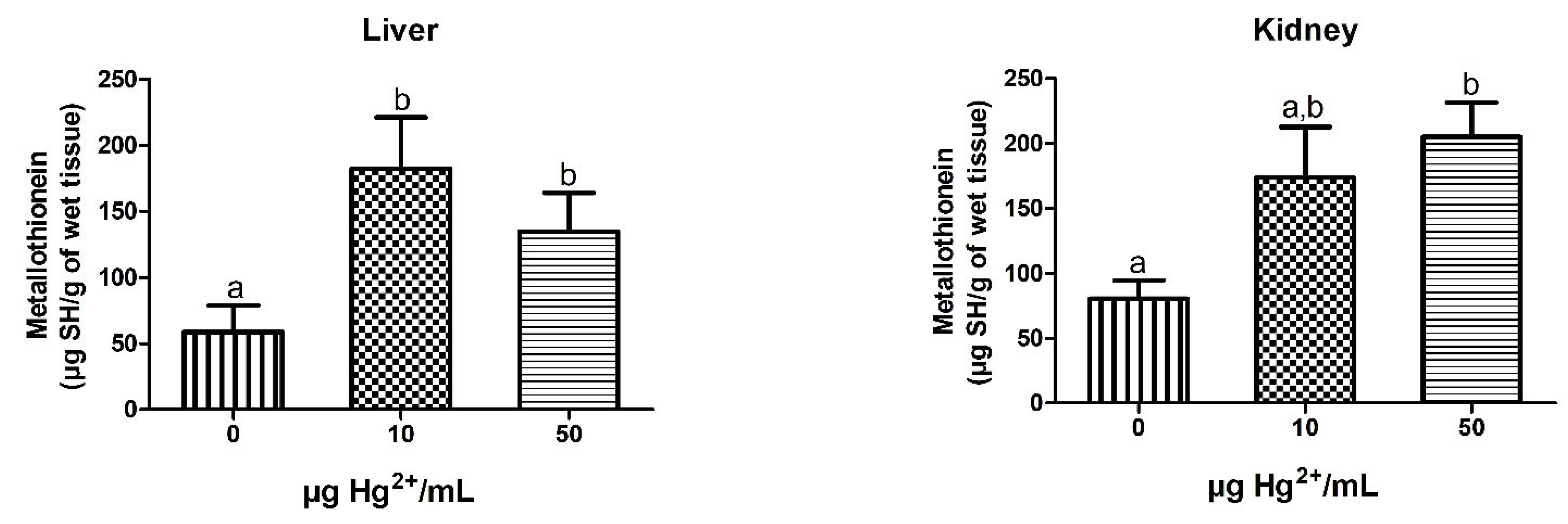 Toxics 10 00664 g001 Toxics 10 00664 g001