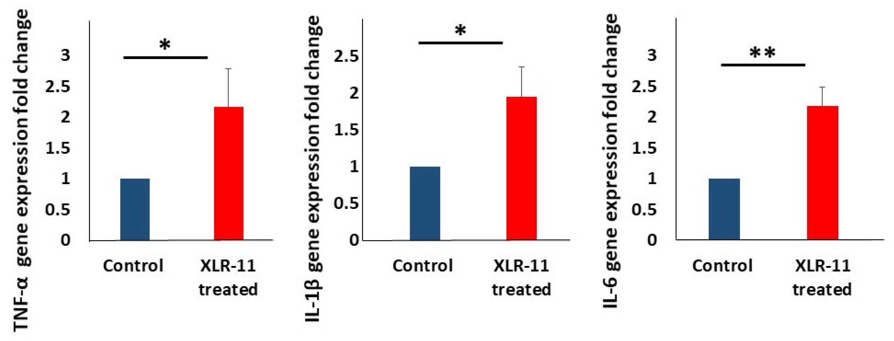 Toxics 10 00668 g002