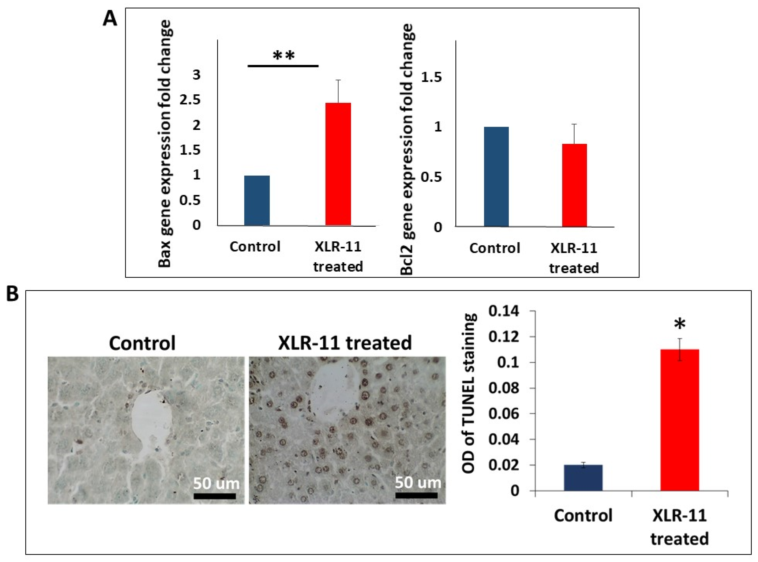 Toxics 10 00668 g003