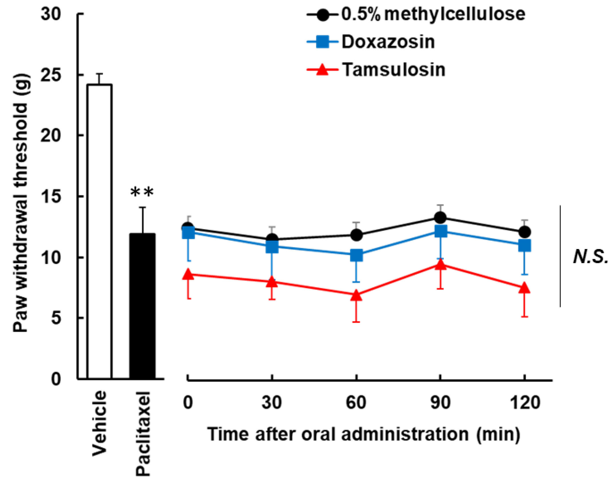 Toxics 10 00669 g003