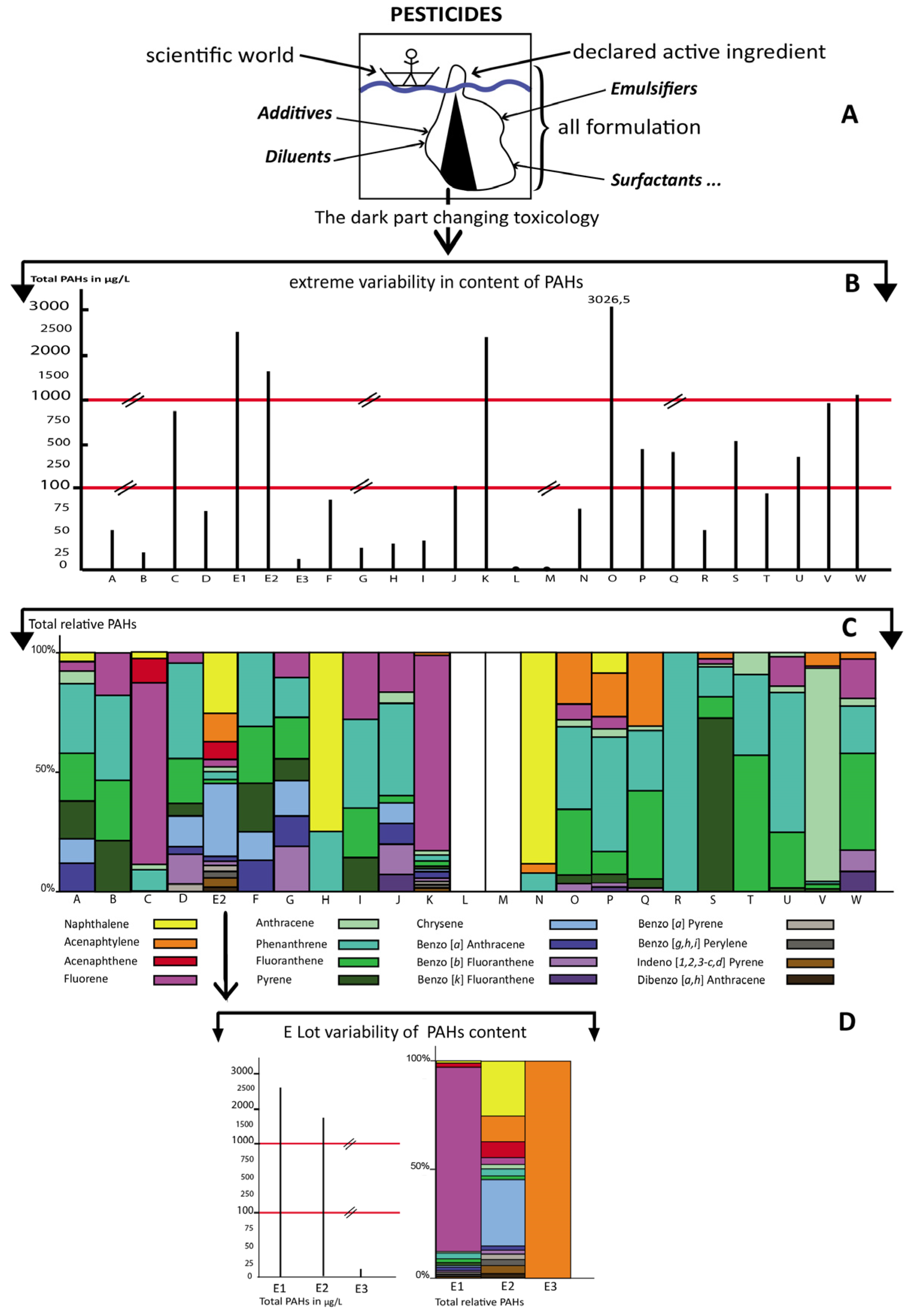 Toxics 10 00670 g001
