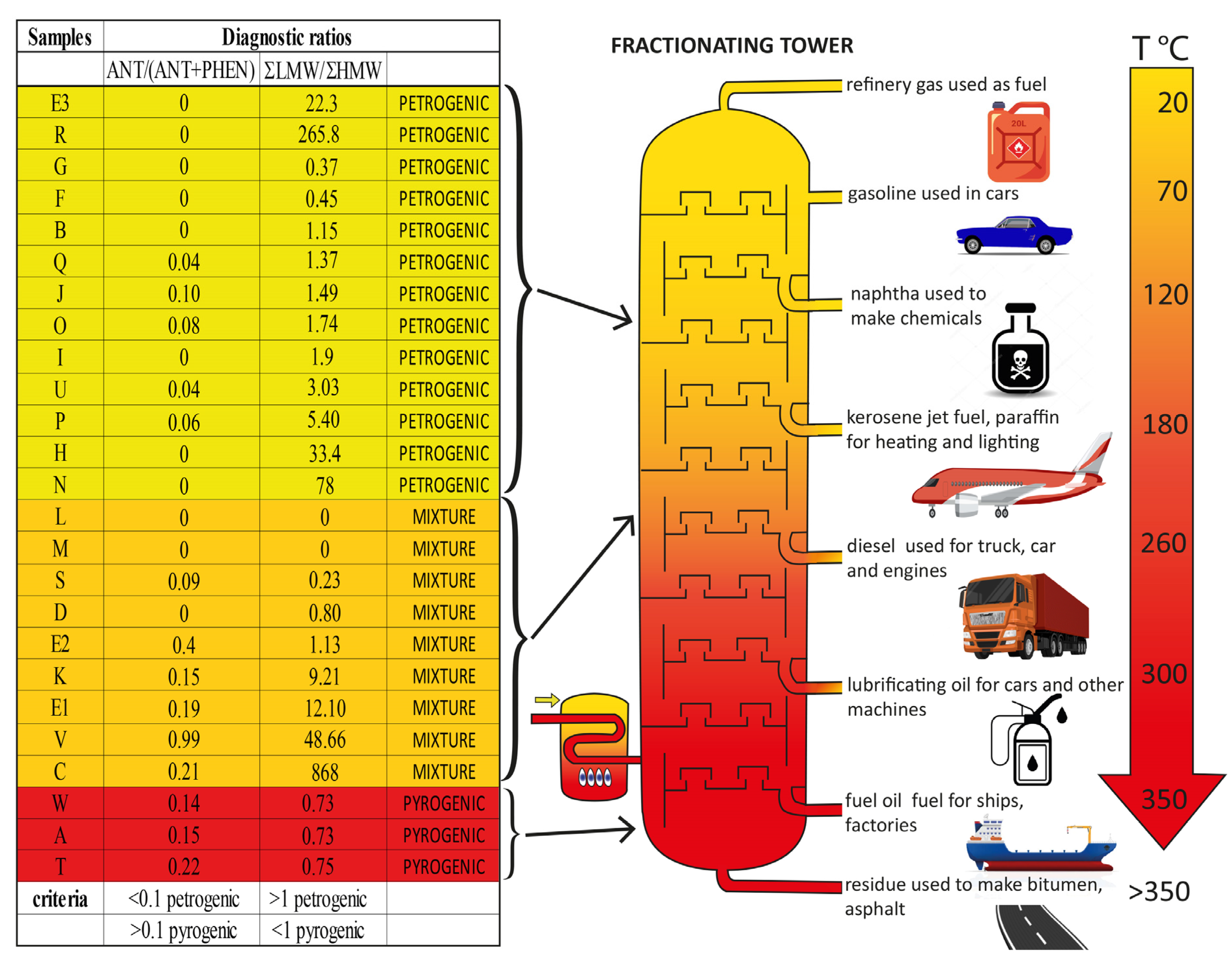 Toxics 10 00670 g002