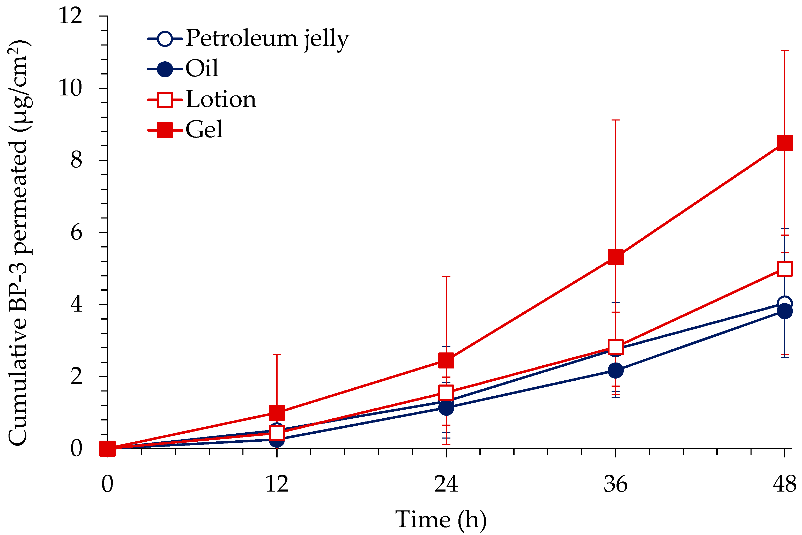 Toxics 10 00672 g001