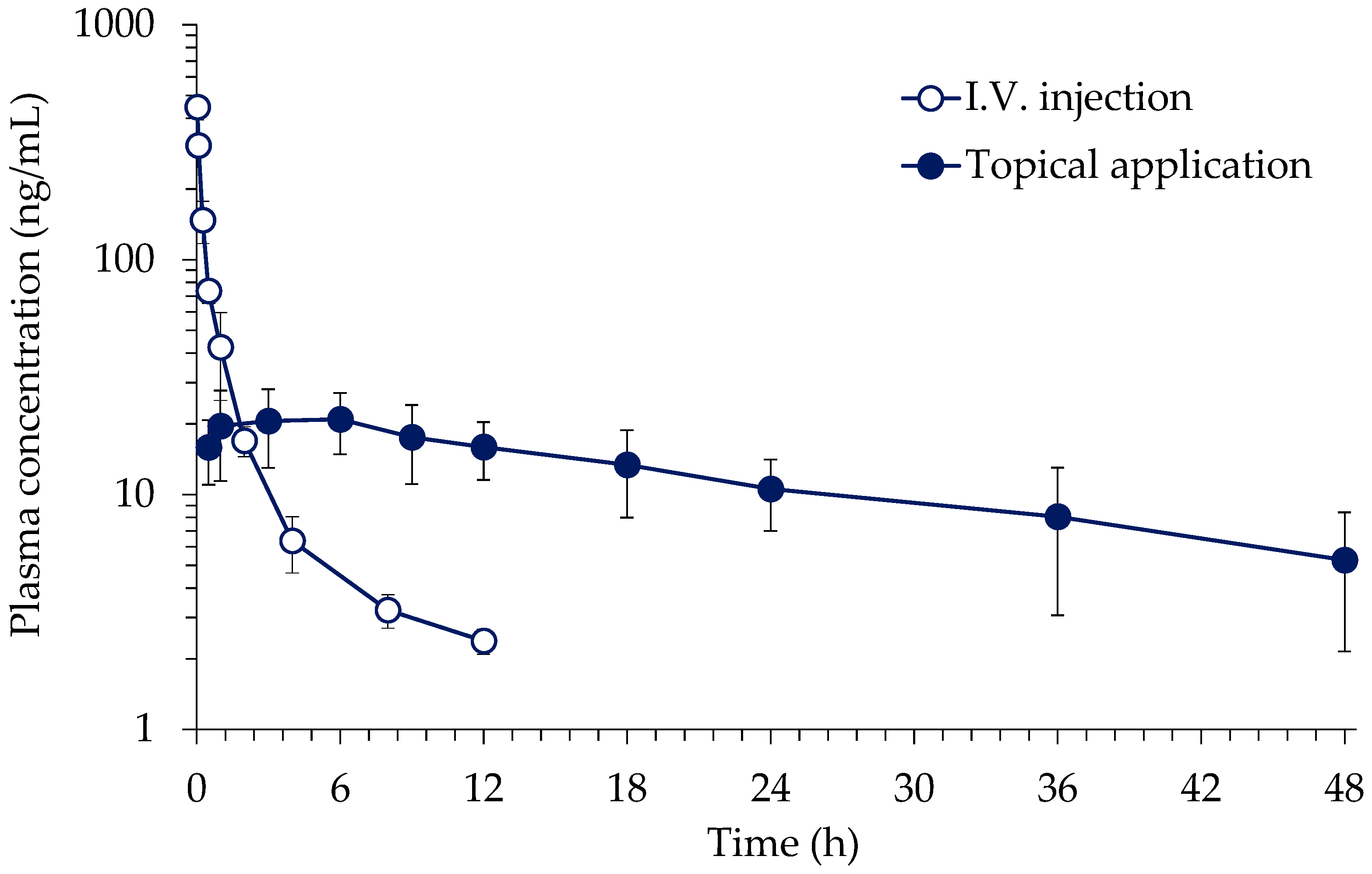 Toxics 10 00672 g002