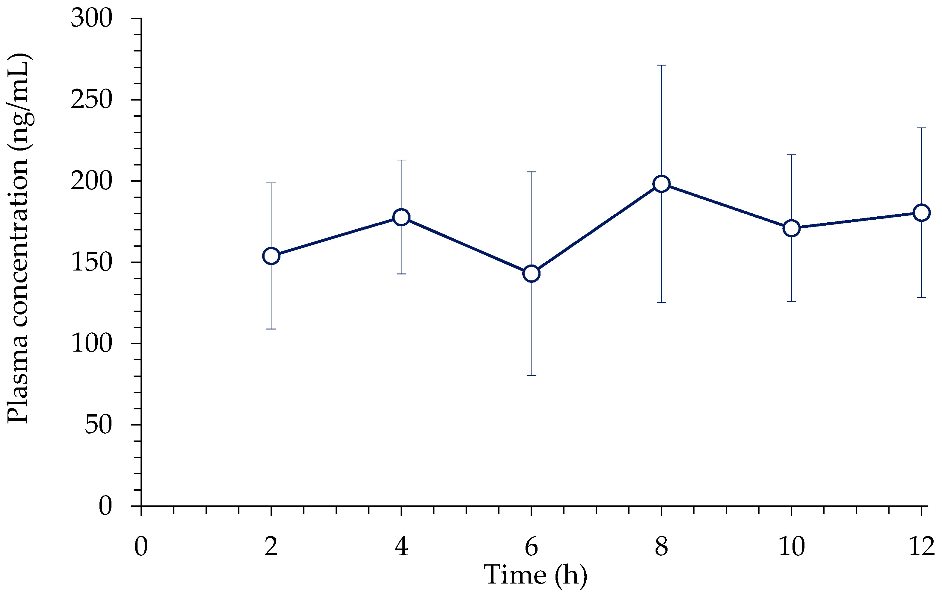 Toxics 10 00672 g003