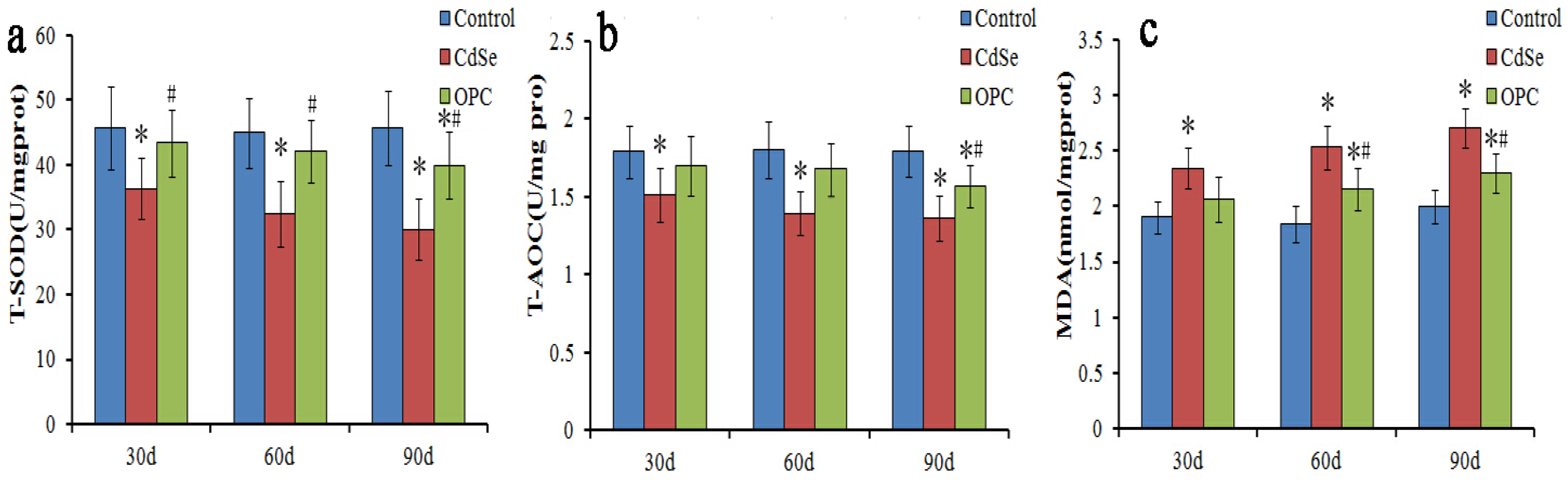 Toxics 10 00673 g003